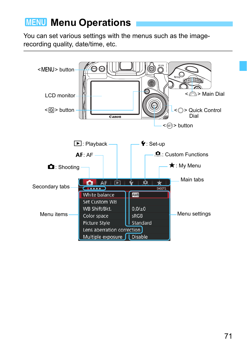 Menu operations, 3menu operations | Canon EOS-1D X Mark II DSLR Camera (Body Only) User Manual | Page 71 / 564