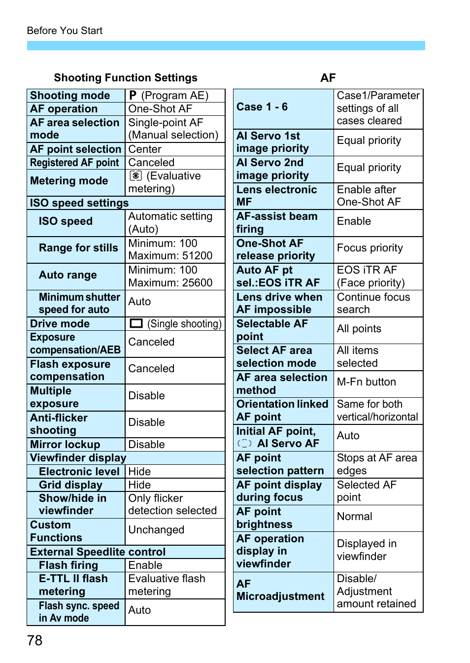 Canon EOS-1D X Mark II DSLR Camera (Body Only) User Manual | Page 78 / 564