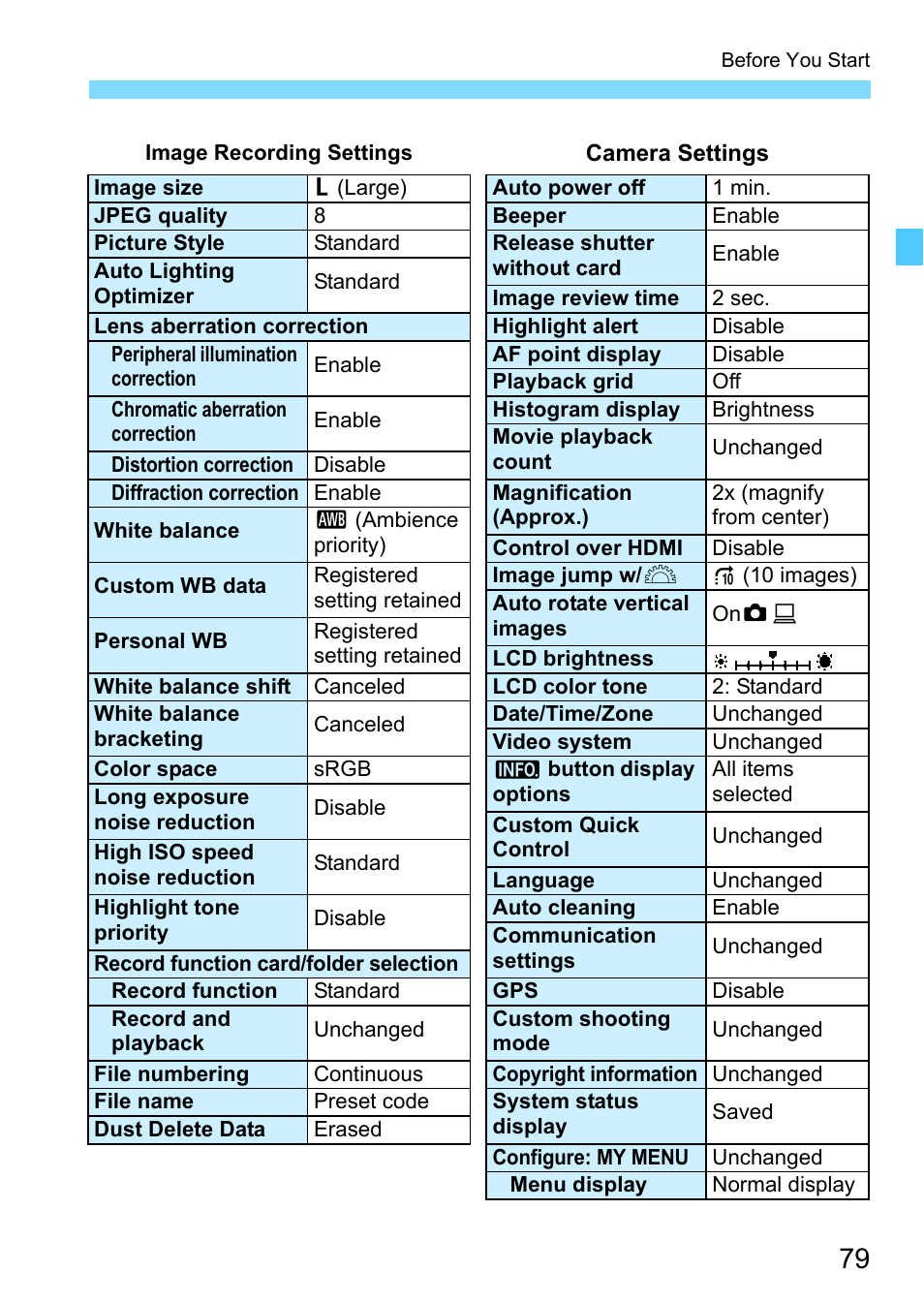 Canon EOS-1D X Mark II DSLR Camera (Body Only) User Manual | Page 79 / 564