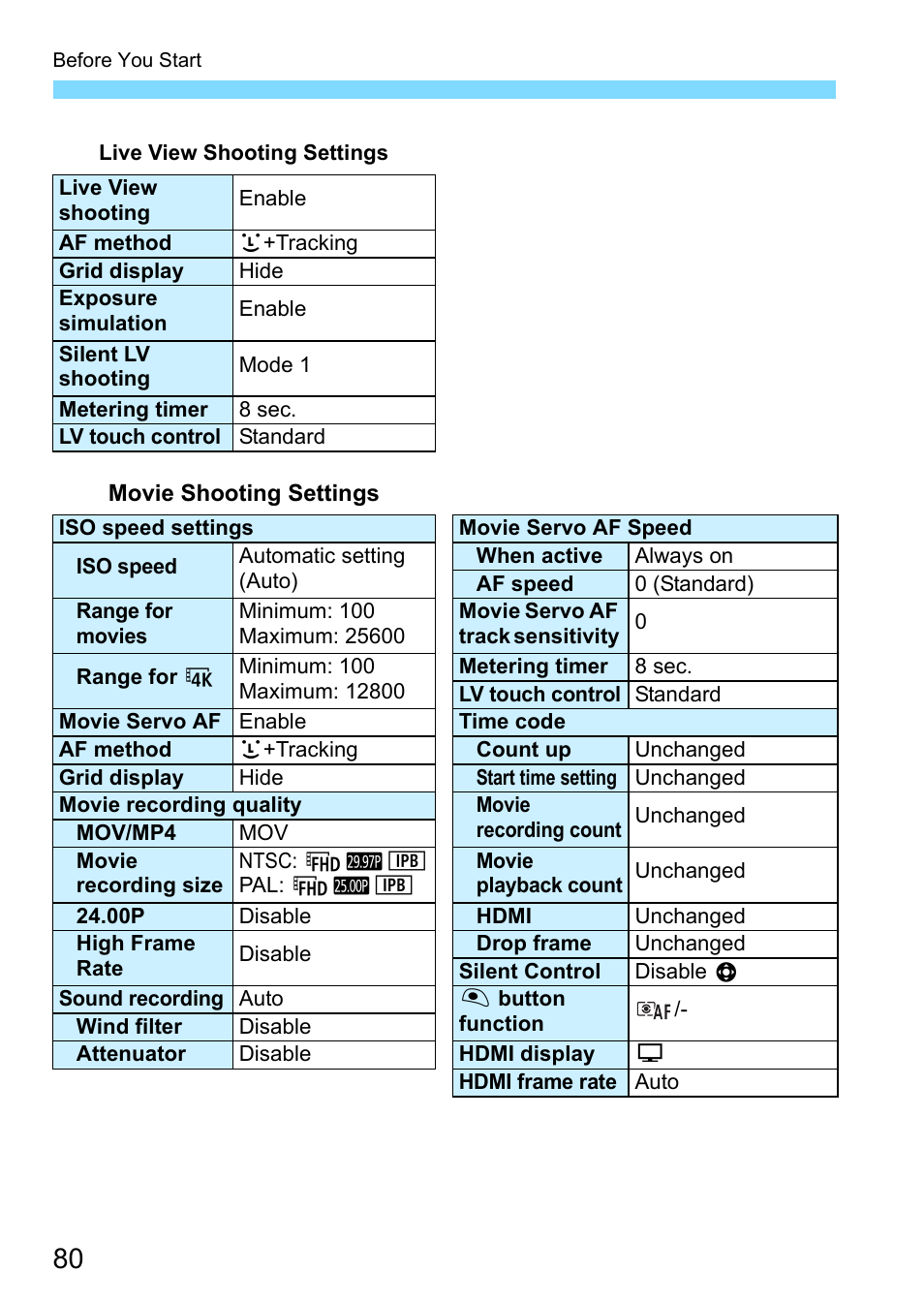 Canon EOS-1D X Mark II DSLR Camera (Body Only) User Manual | Page 80 / 564