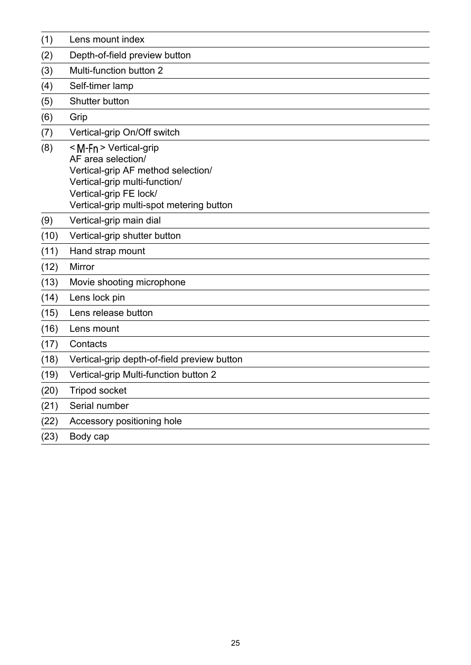 Canon EOS-1D X Mark III DSLR Camera (Body Only) User Manual | Page 25 / 966