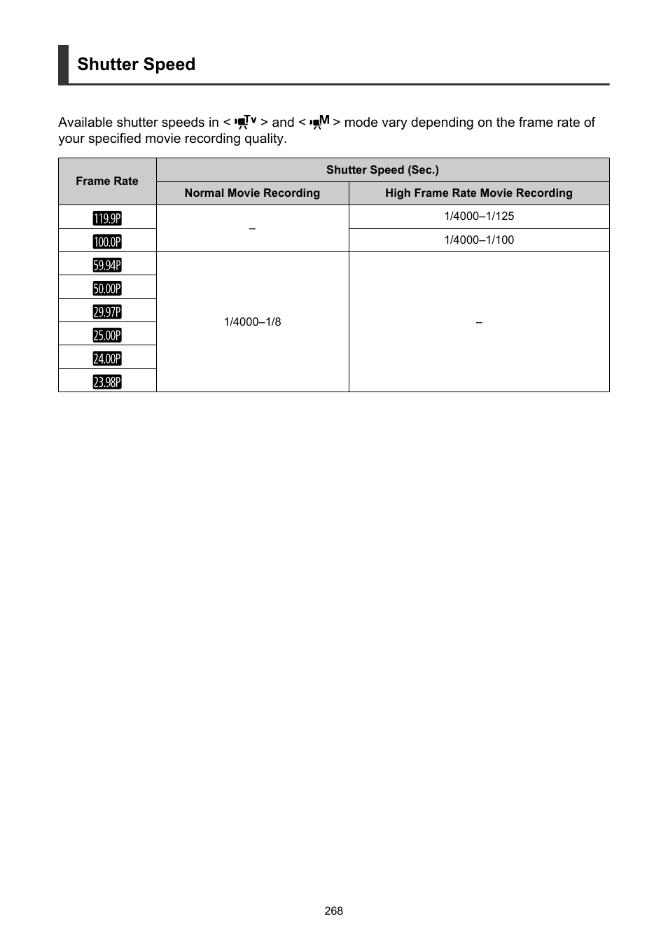 Shutter speed | Canon EOS-1D X Mark III DSLR Camera (Body Only) User Manual | Page 268 / 966