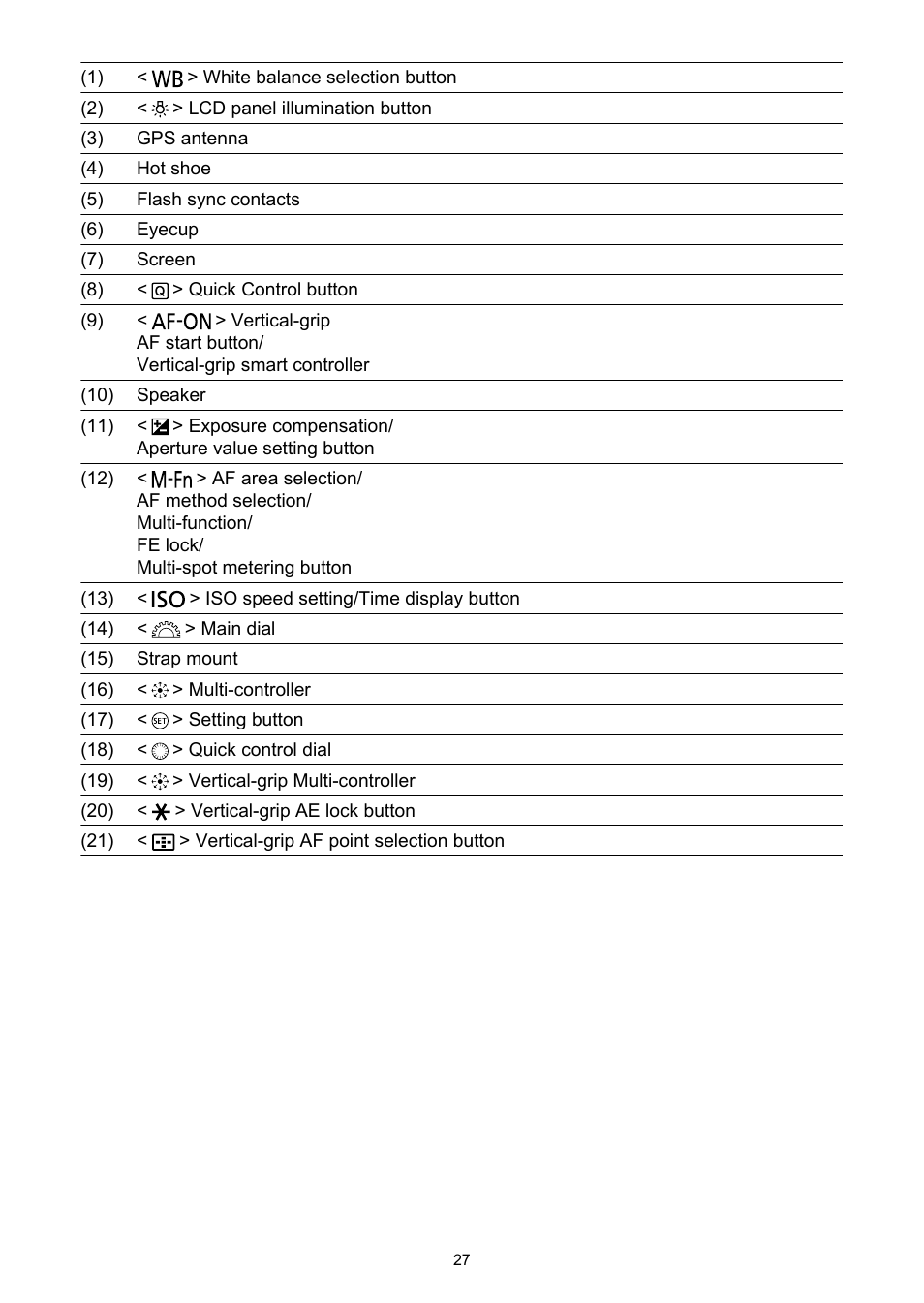 Canon EOS-1D X Mark III DSLR Camera (Body Only) User Manual | Page 27 / 966