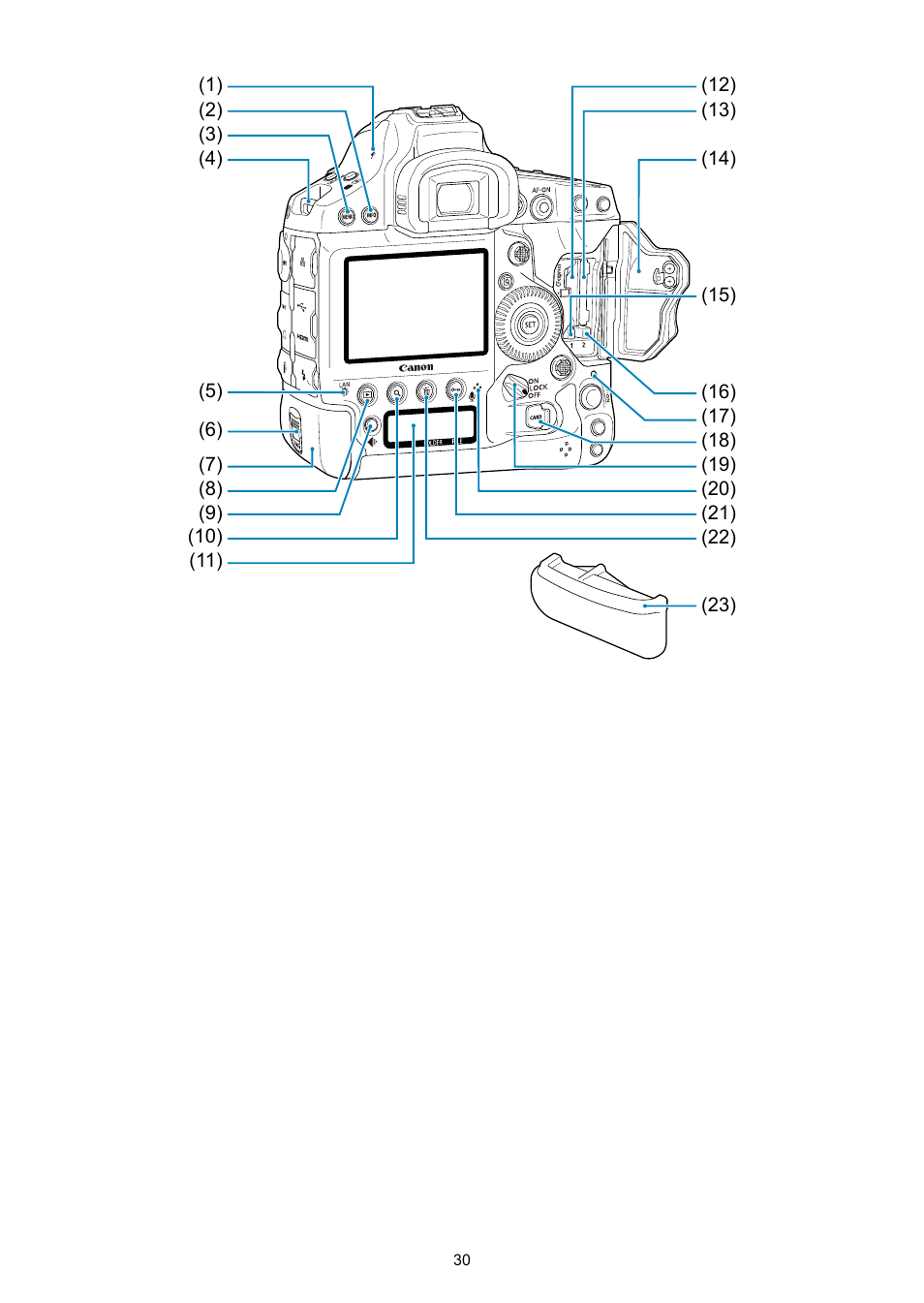 Canon EOS-1D X Mark III DSLR Camera (Body Only) User Manual | Page 30 / 966