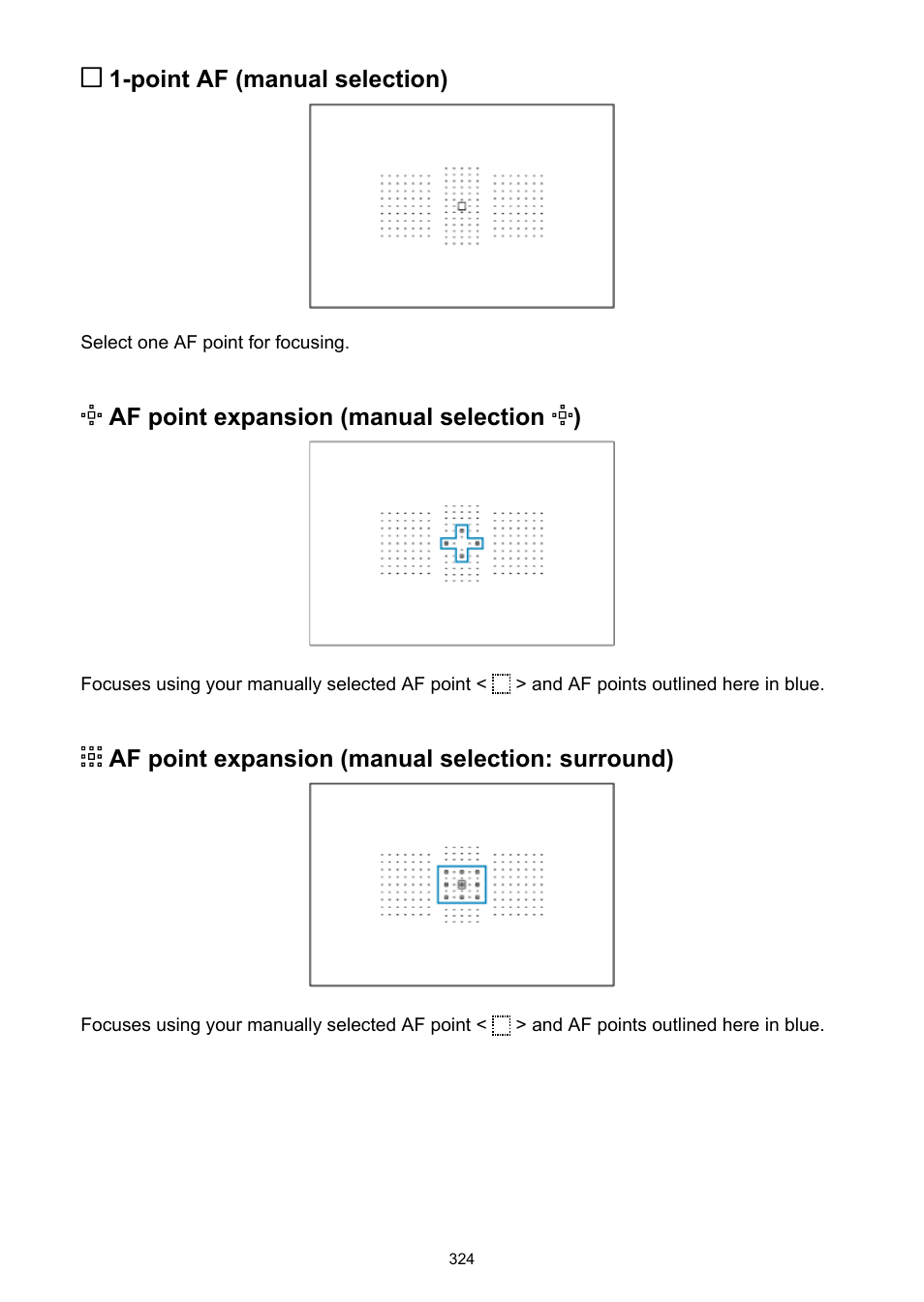 Point af (manual selection), Af point expansion (manual selection ), Af point expansion (manual selection: surround) | Canon EOS-1D X Mark III DSLR Camera (Body Only) User Manual | Page 324 / 966