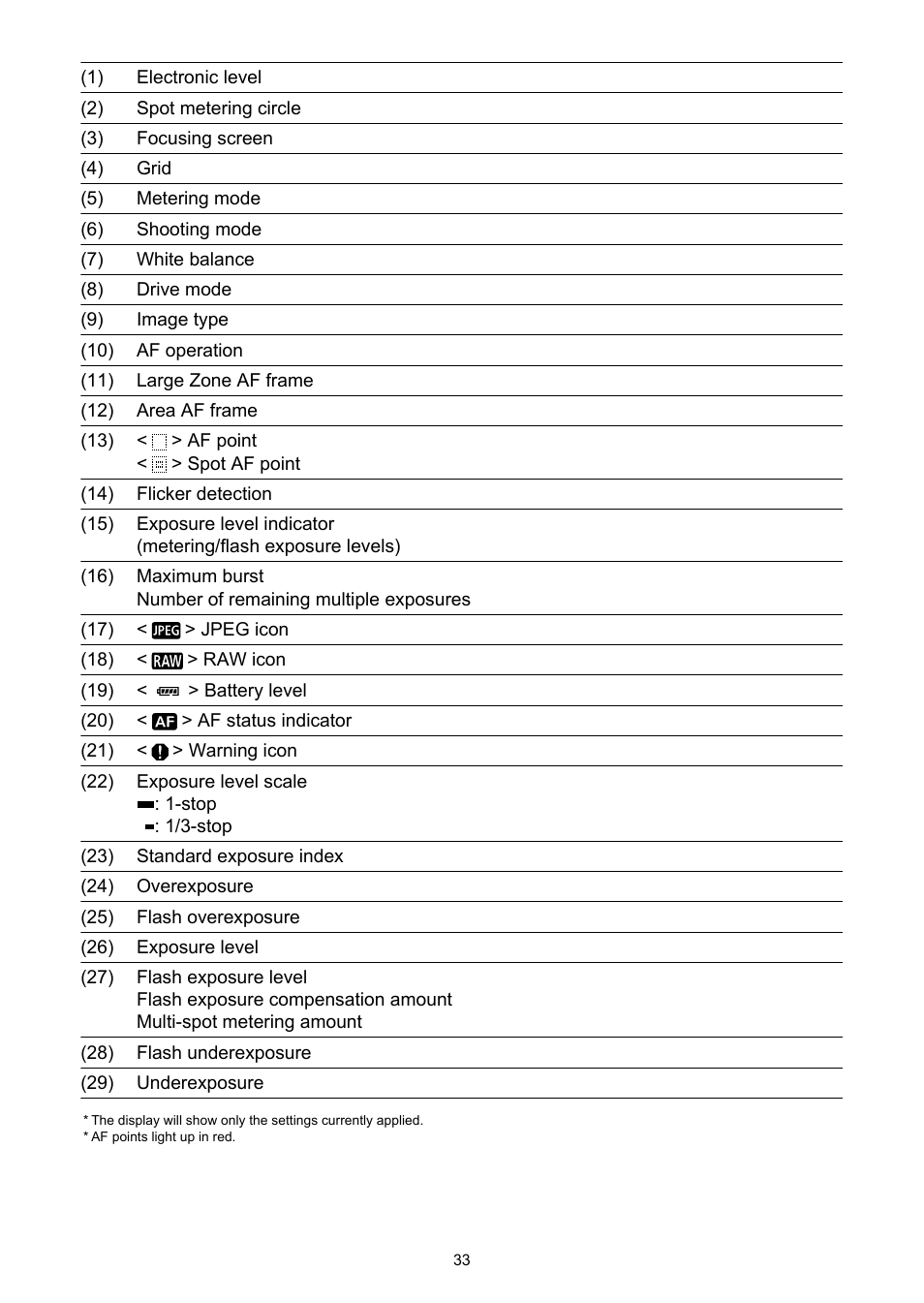 Canon EOS-1D X Mark III DSLR Camera (Body Only) User Manual | Page 33 / 966