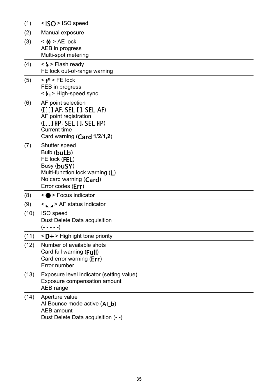 Canon EOS-1D X Mark III DSLR Camera (Body Only) User Manual | Page 35 / 966