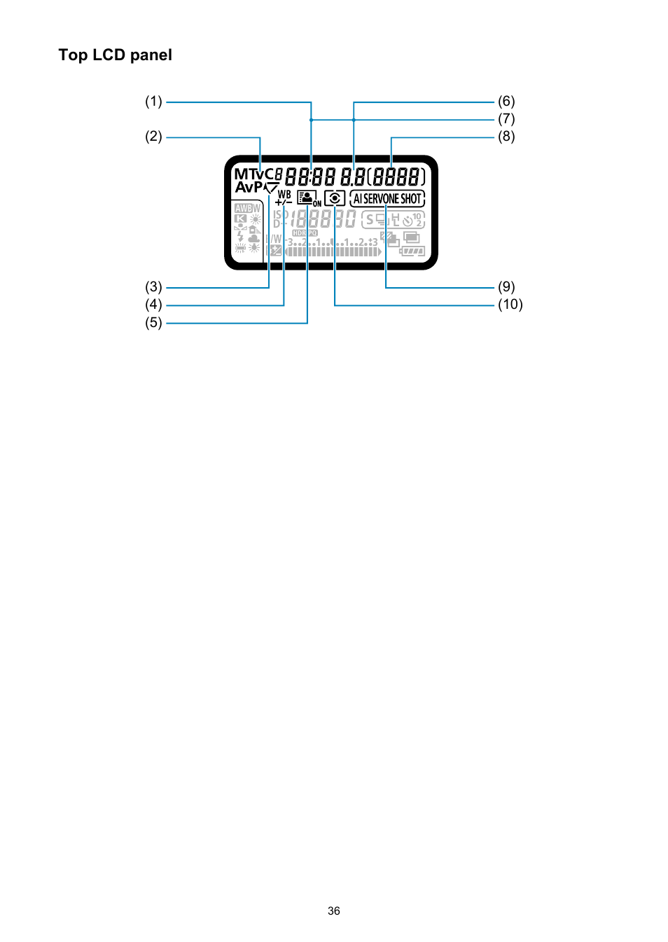 Canon EOS-1D X Mark III DSLR Camera (Body Only) User Manual | Page 36 / 966