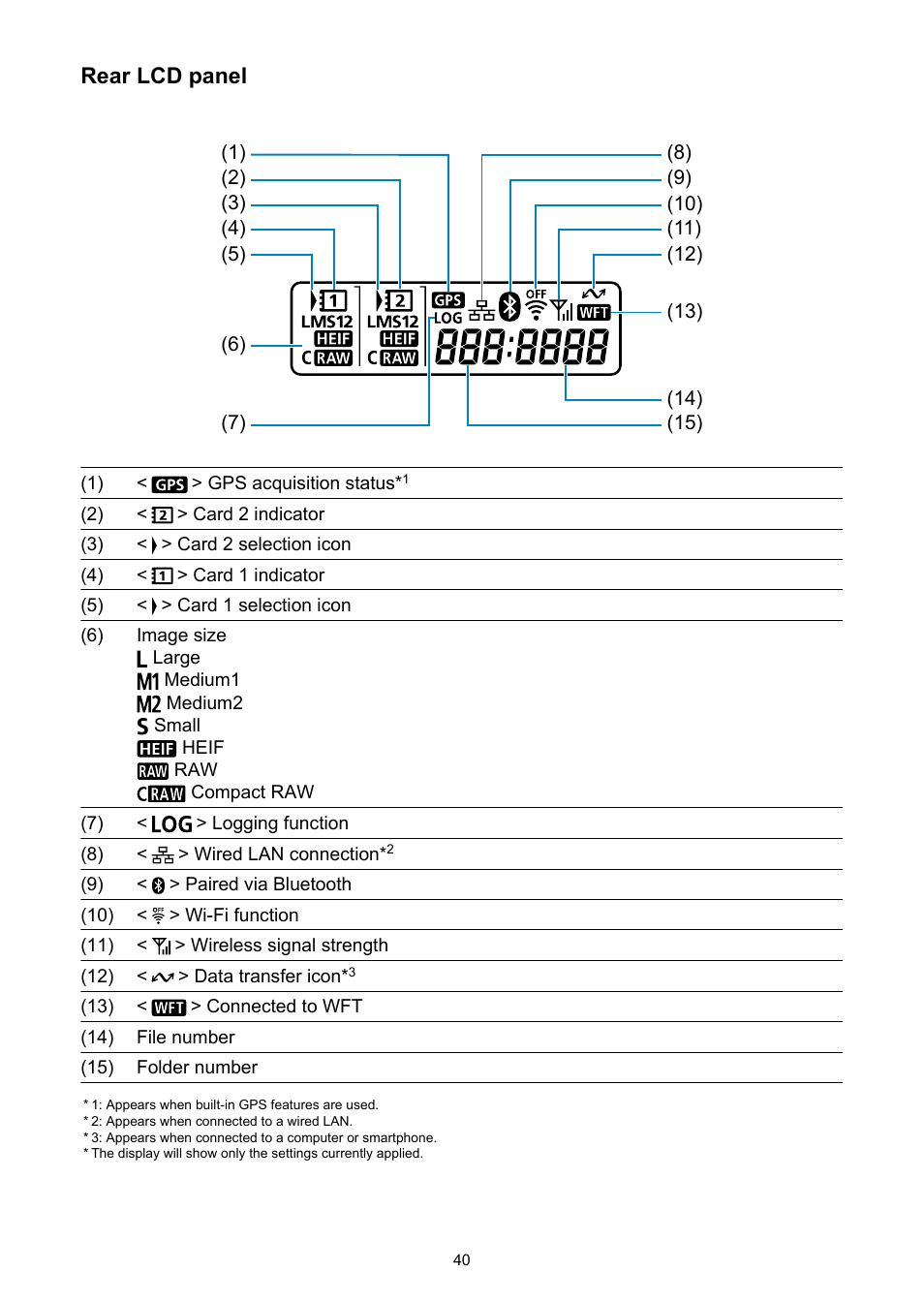 Canon EOS-1D X Mark III DSLR Camera (Body Only) User Manual | Page 40 / 966