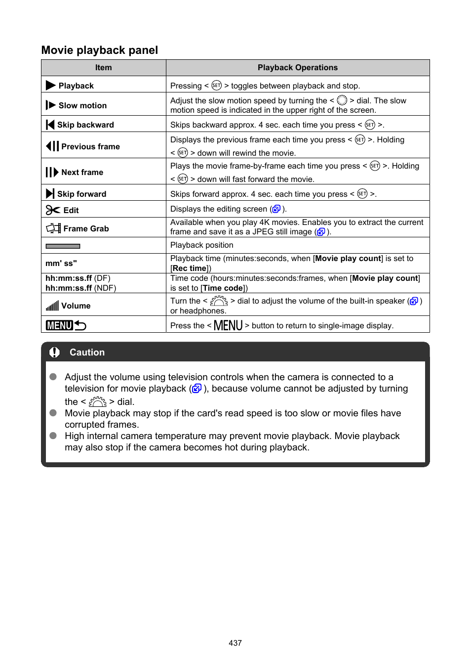 Movie playback panel | Canon EOS-1D X Mark III DSLR Camera (Body Only) User Manual | Page 437 / 966