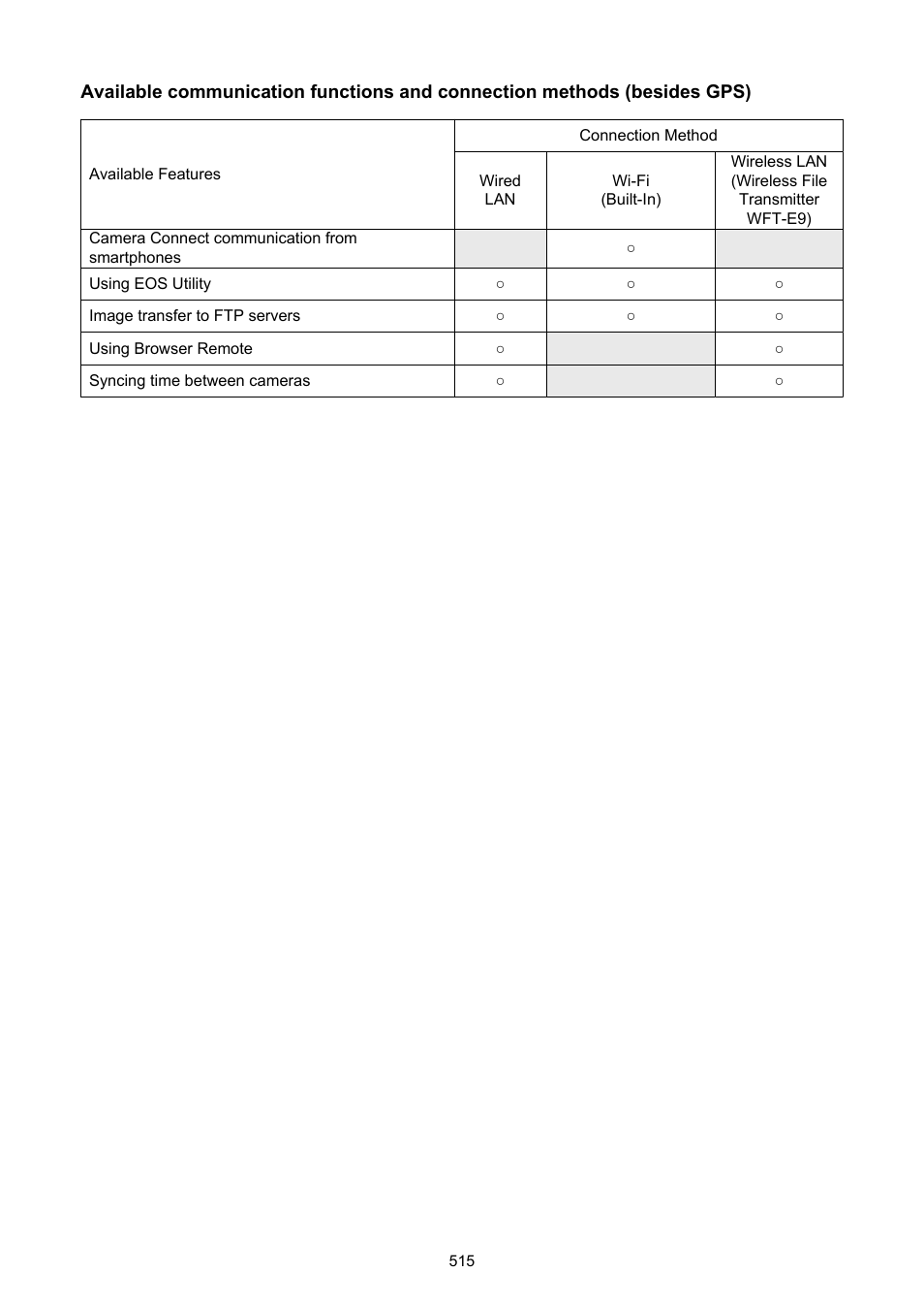 Canon EOS-1D X Mark III DSLR Camera (Body Only) User Manual | Page 515 / 966