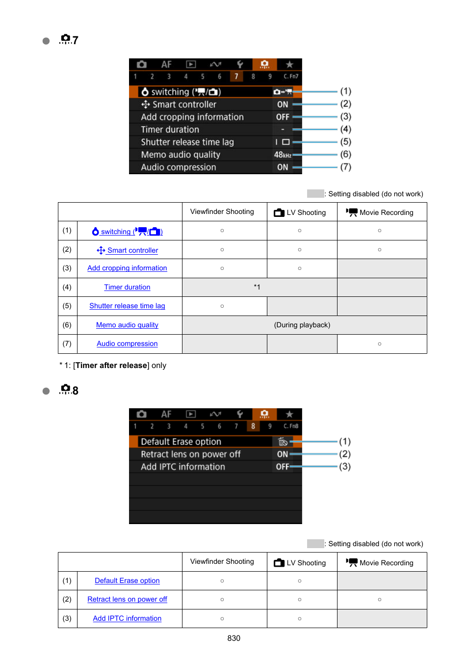 Canon EOS-1D X Mark III DSLR Camera (Body Only) User Manual | Page 830 / 966