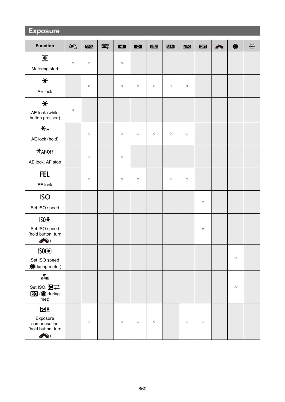 Exposure | Canon EOS-1D X Mark III DSLR Camera (Body Only) User Manual | Page 860 / 966