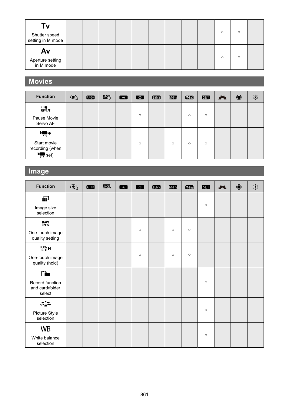 Movies, Image | Canon EOS-1D X Mark III DSLR Camera (Body Only) User Manual | Page 861 / 966