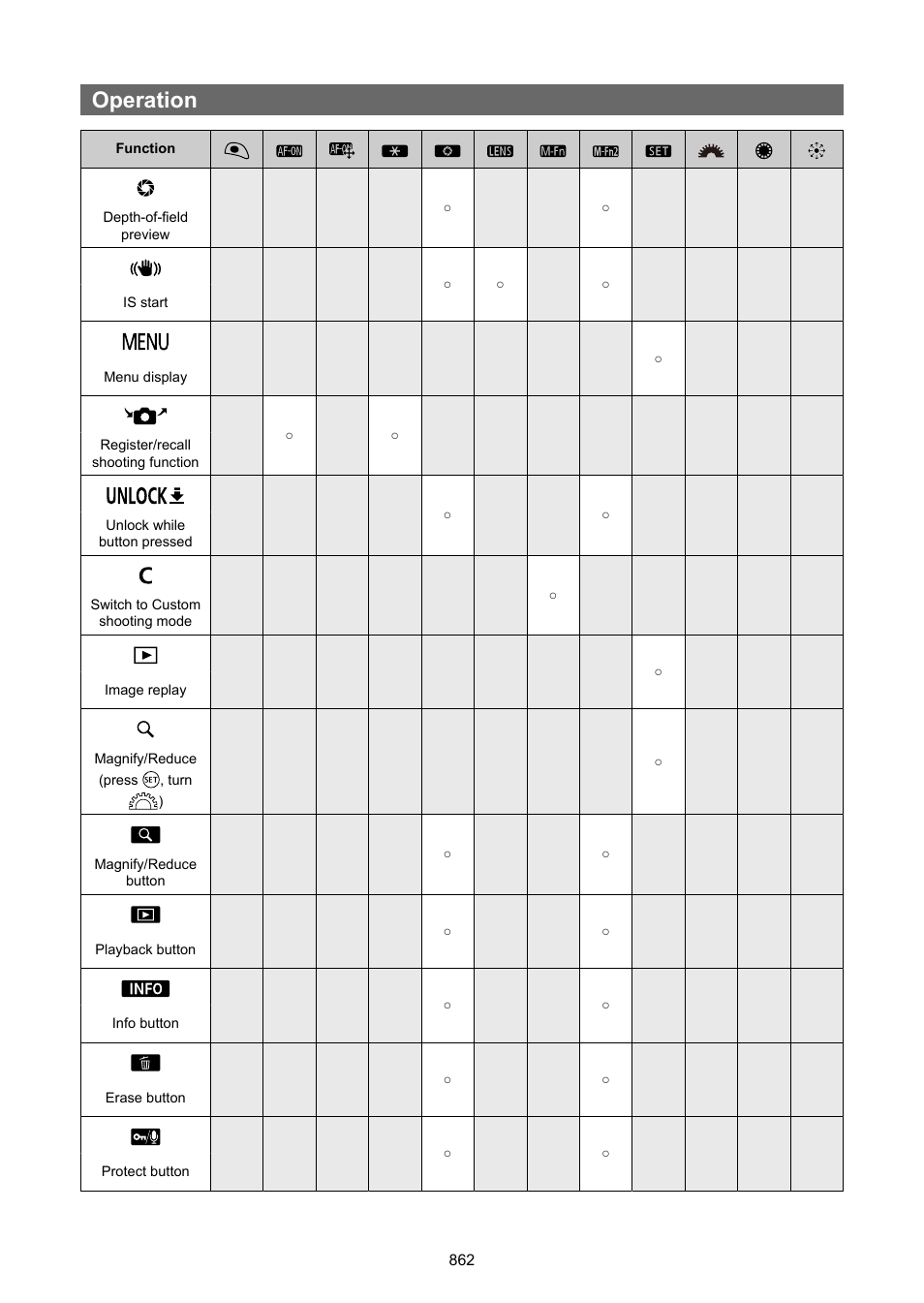 Operation | Canon EOS-1D X Mark III DSLR Camera (Body Only) User Manual | Page 862 / 966