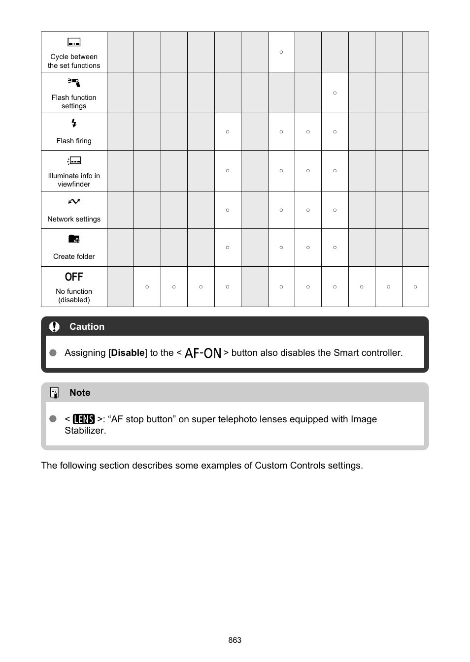 Canon EOS-1D X Mark III DSLR Camera (Body Only) User Manual | Page 863 / 966