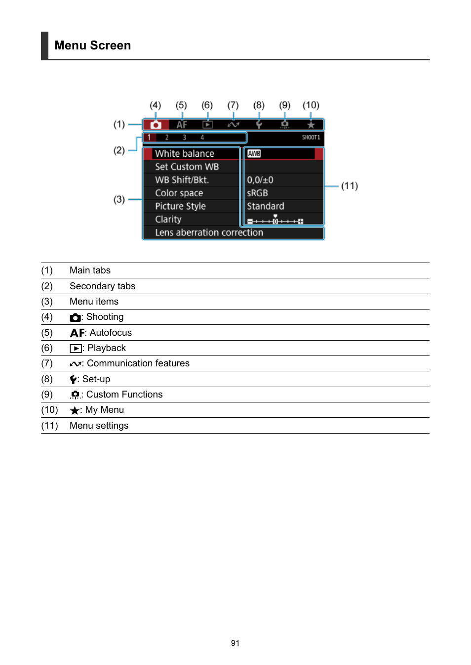 Menu screen | Canon EOS-1D X Mark III DSLR Camera (Body Only) User Manual | Page 91 / 966