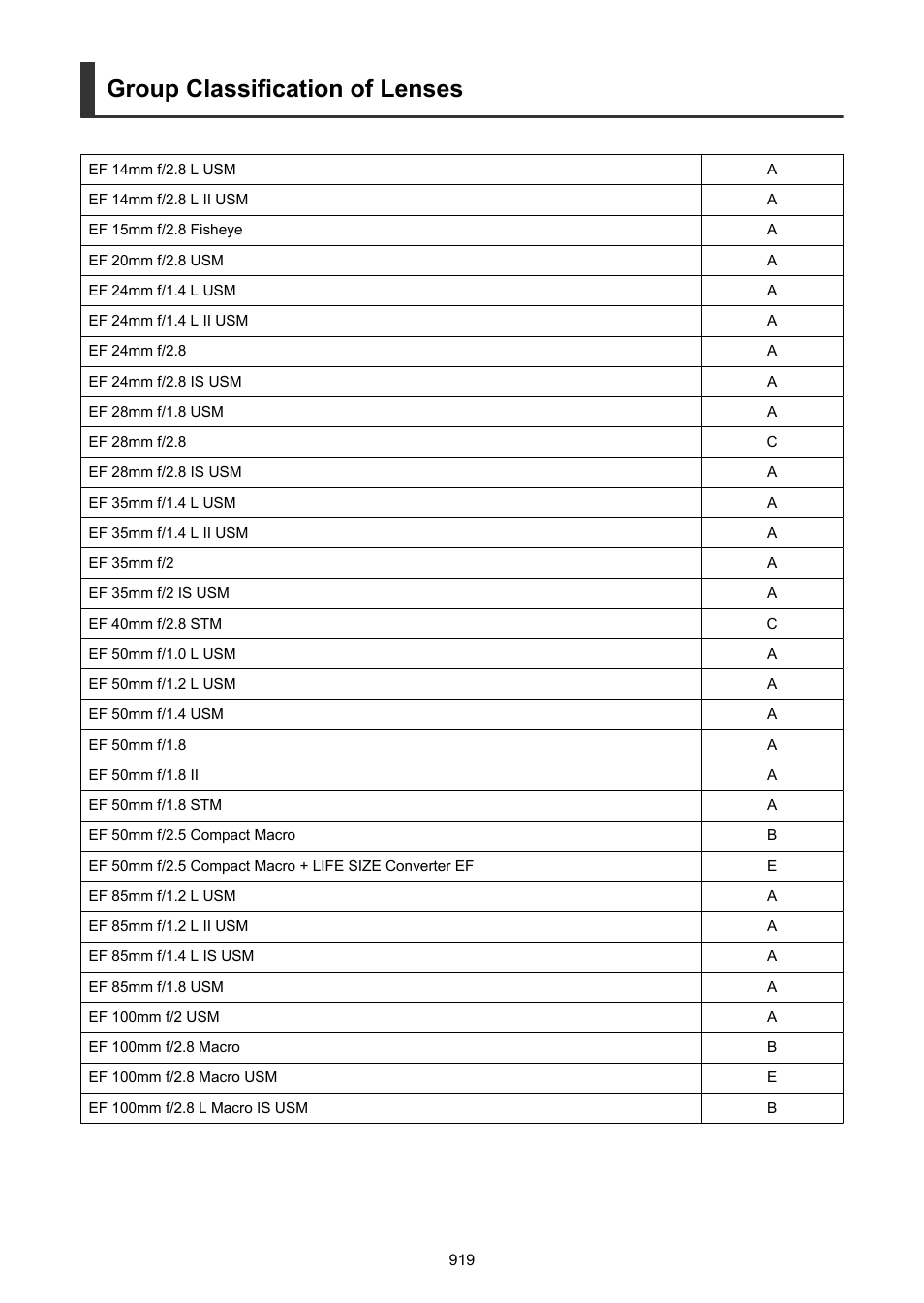 Group classification of lenses | Canon EOS-1D X Mark III DSLR Camera (Body Only) User Manual | Page 919 / 966