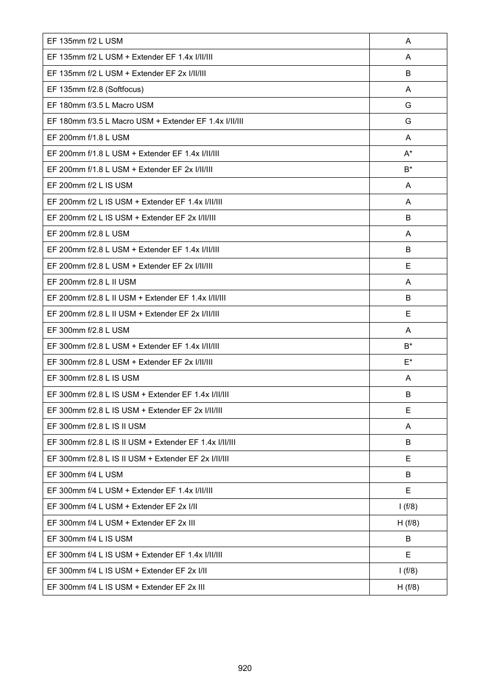 Canon EOS-1D X Mark III DSLR Camera (Body Only) User Manual | Page 920 / 966