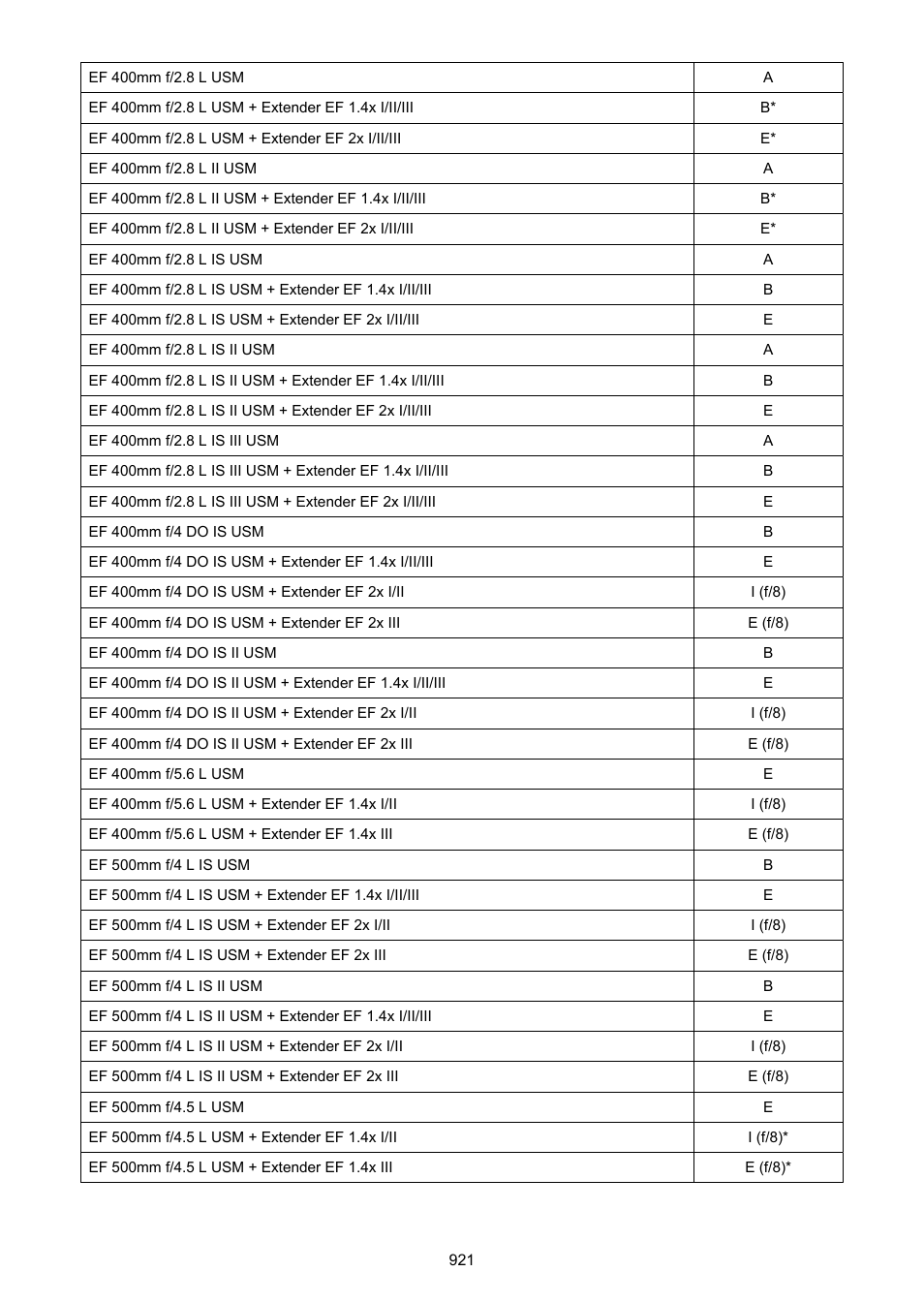 Canon EOS-1D X Mark III DSLR Camera (Body Only) User Manual | Page 921 / 966