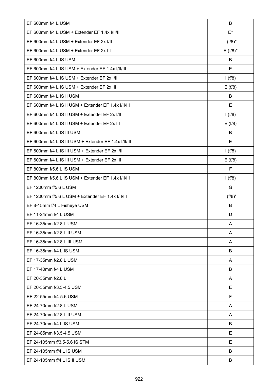 Canon EOS-1D X Mark III DSLR Camera (Body Only) User Manual | Page 922 / 966