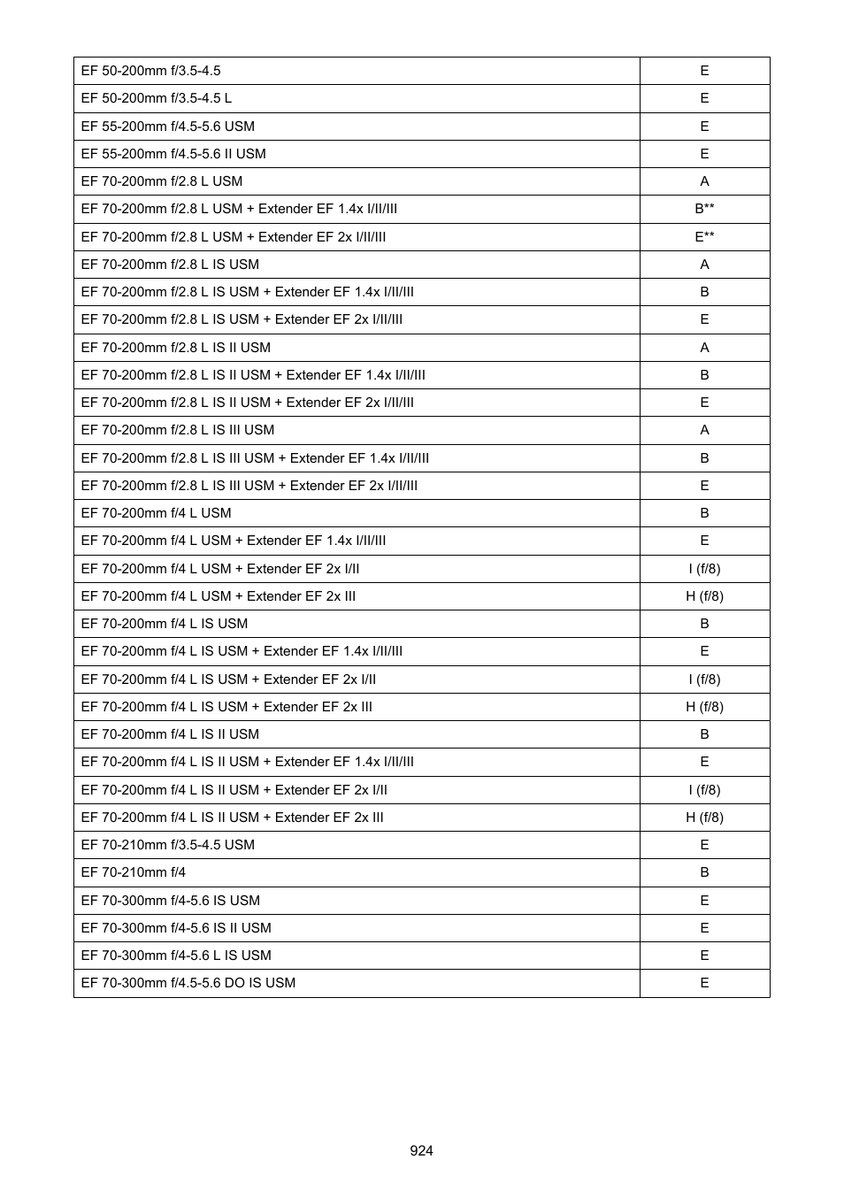 Canon EOS-1D X Mark III DSLR Camera (Body Only) User Manual | Page 924 / 966