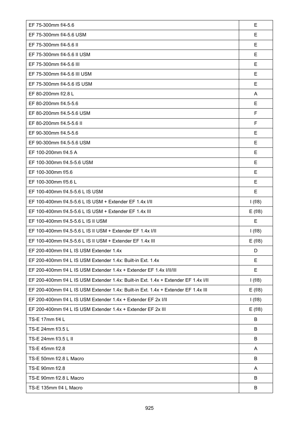 Canon EOS-1D X Mark III DSLR Camera (Body Only) User Manual | Page 925 / 966