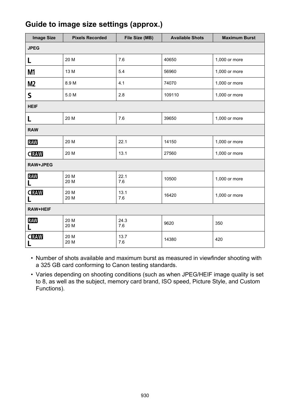 Guide to image size settings (approx.) | Canon EOS-1D X Mark III DSLR Camera (Body Only) User Manual | Page 930 / 966