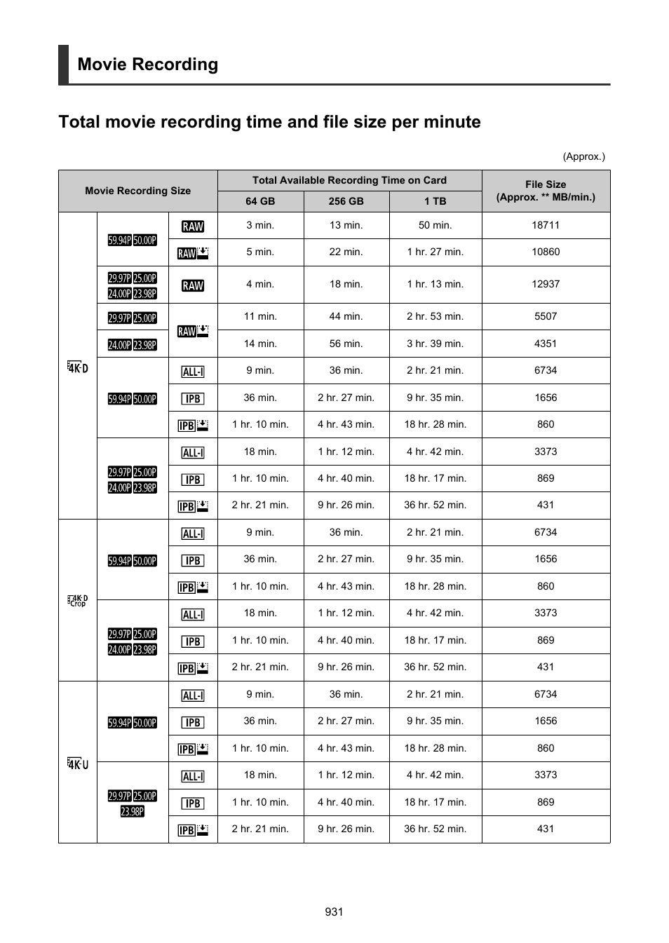 Movie recording | Canon EOS-1D X Mark III DSLR Camera (Body Only) User Manual | Page 931 / 966