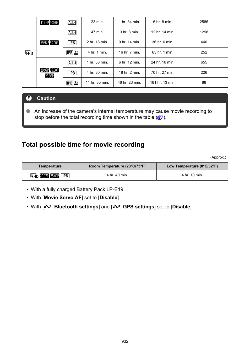 Possible movie recording time, Will be shortened, Total possible time for movie recording | Canon EOS-1D X Mark III DSLR Camera (Body Only) User Manual | Page 932 / 966