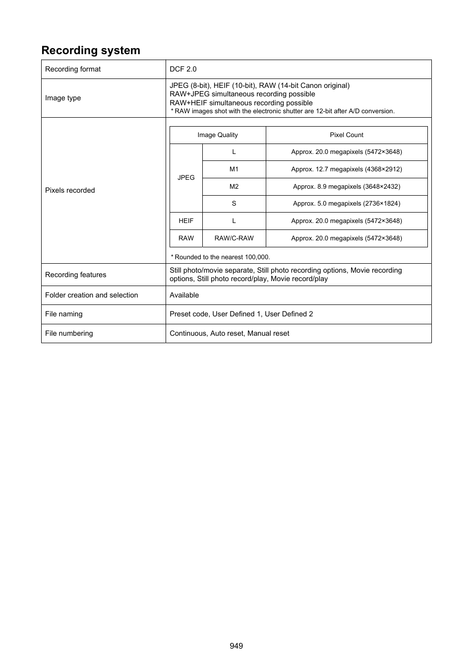 Recording system | Canon EOS-1D X Mark III DSLR Camera (Body Only) User Manual | Page 949 / 966