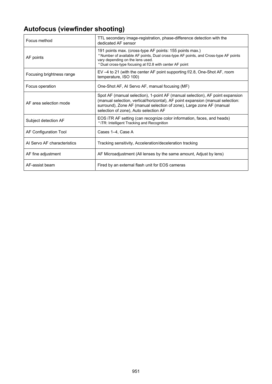 Autofocus (viewfinder shooting) | Canon EOS-1D X Mark III DSLR Camera (Body Only) User Manual | Page 951 / 966