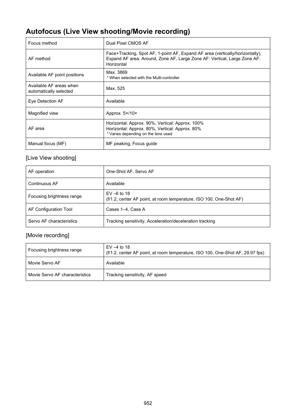 Autofocus (live view shooting/movie recording), Live view shooting, Movie recording | Canon EOS-1D X Mark III DSLR Camera (Body Only) User Manual | Page 952 / 966