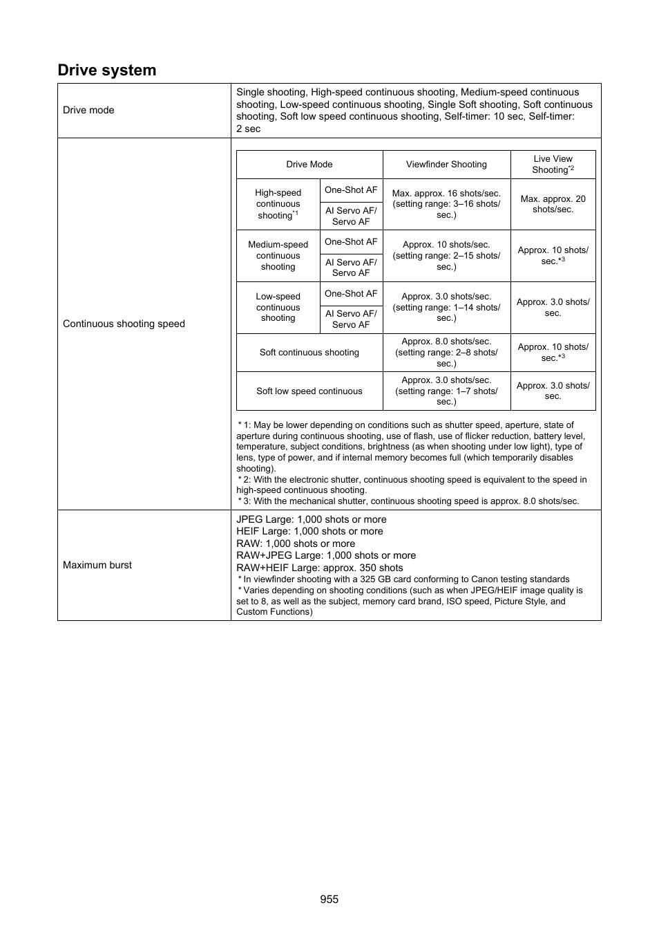 Drive system | Canon EOS-1D X Mark III DSLR Camera (Body Only) User Manual | Page 955 / 966