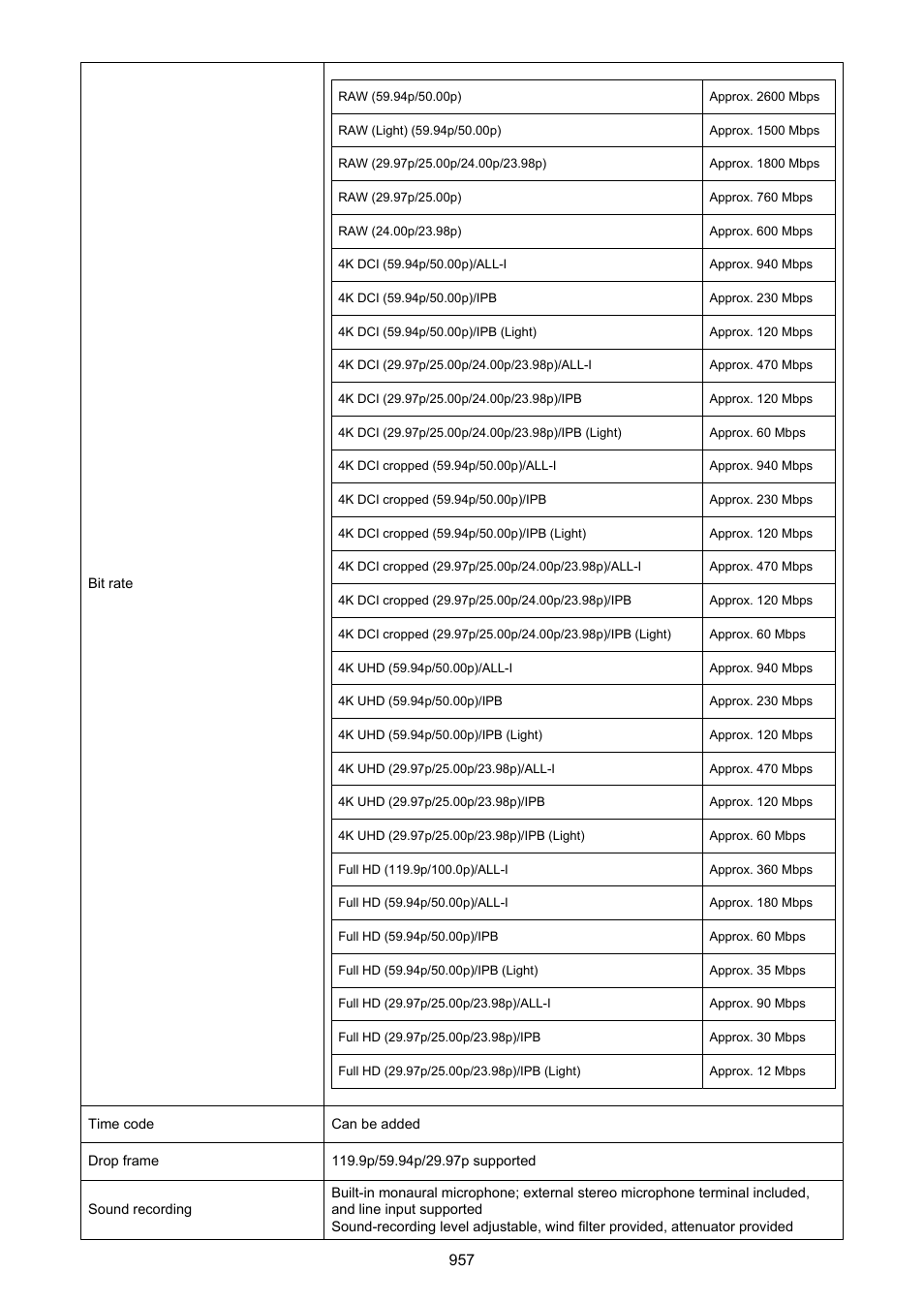 Canon EOS-1D X Mark III DSLR Camera (Body Only) User Manual | Page 957 / 966