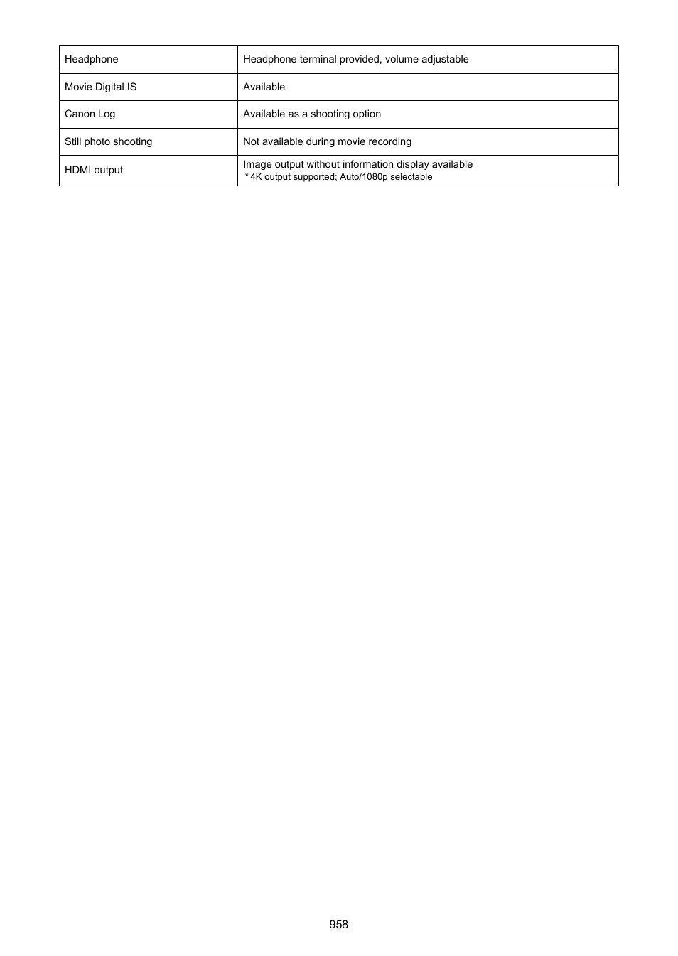 Canon EOS-1D X Mark III DSLR Camera (Body Only) User Manual | Page 958 / 966