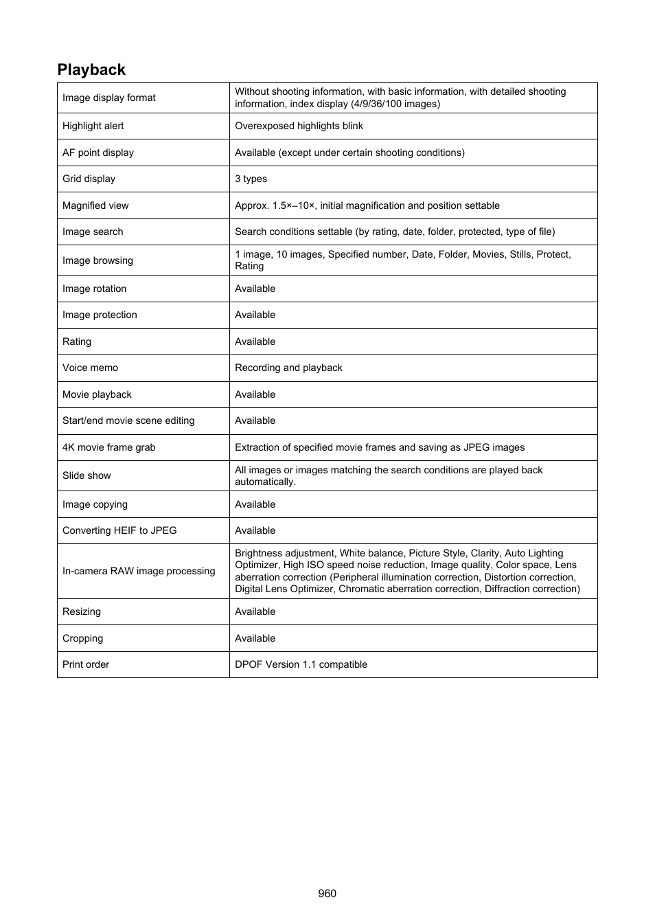 Playback | Canon EOS-1D X Mark III DSLR Camera (Body Only) User Manual | Page 960 / 966