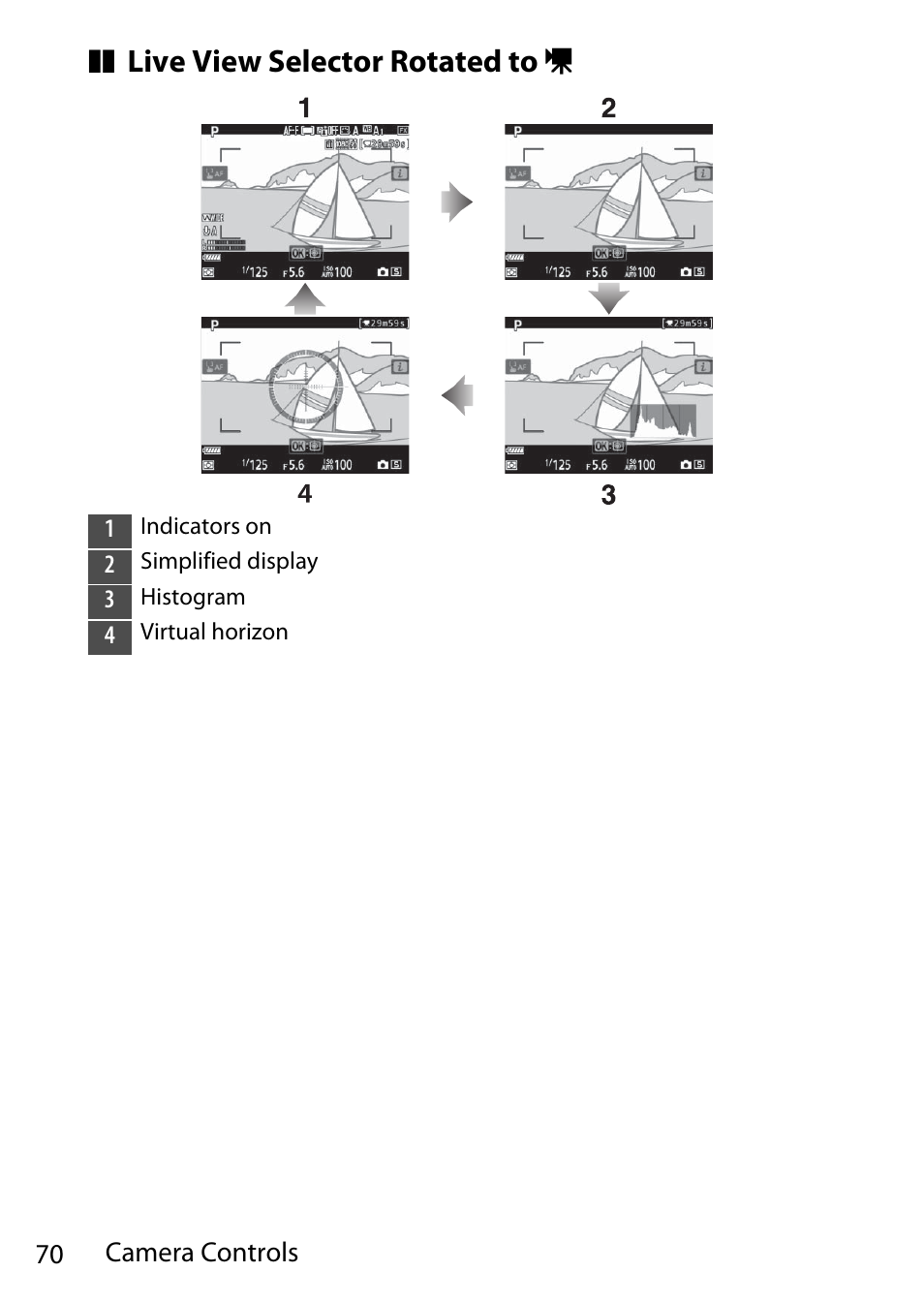 Live view selector rotated to 1 | Nikon D780 DSLR Camera (Body Only) User Manual | Page 116 / 944