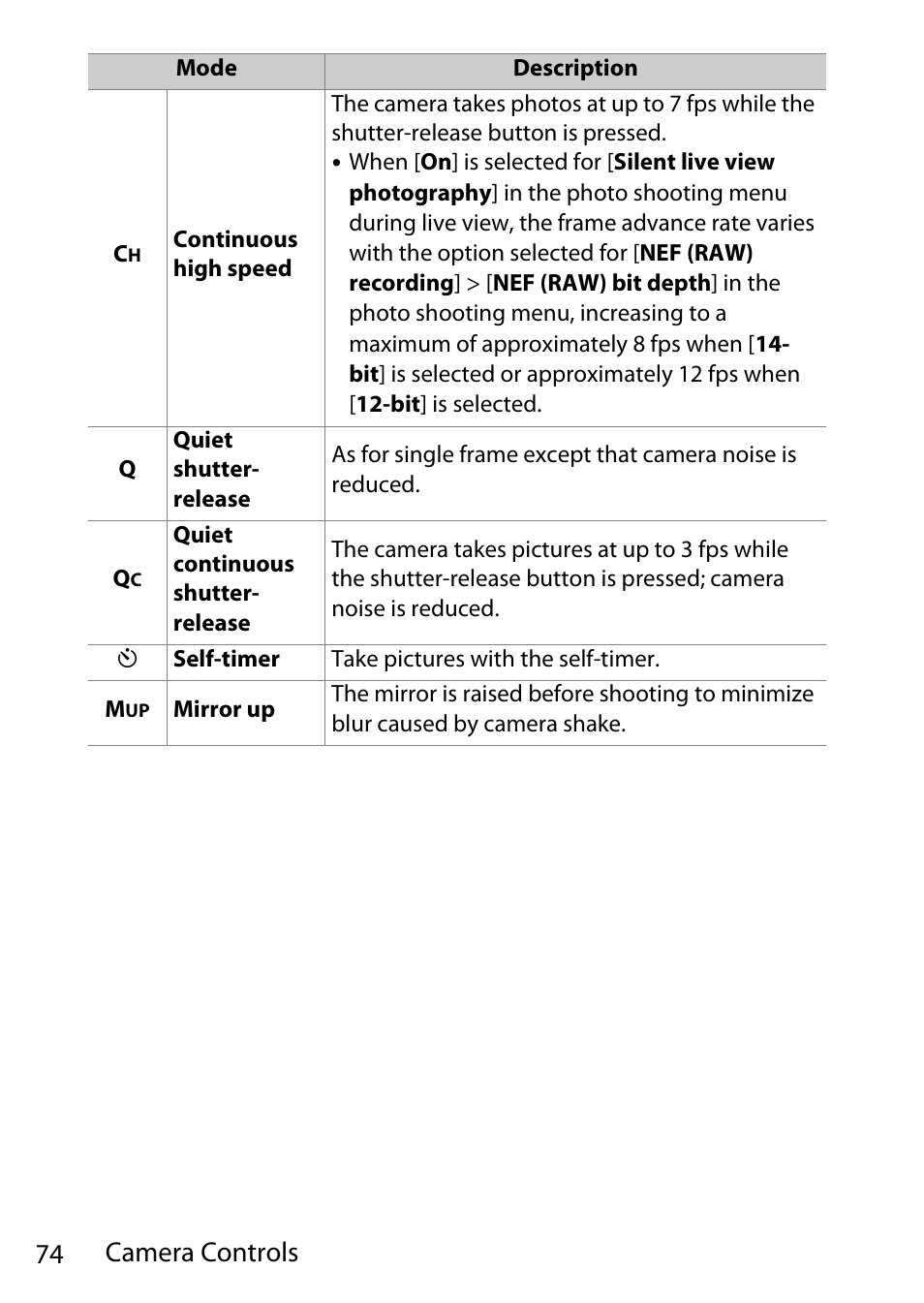 74 camera controls | Nikon D780 DSLR Camera (Body Only) User Manual | Page 120 / 944