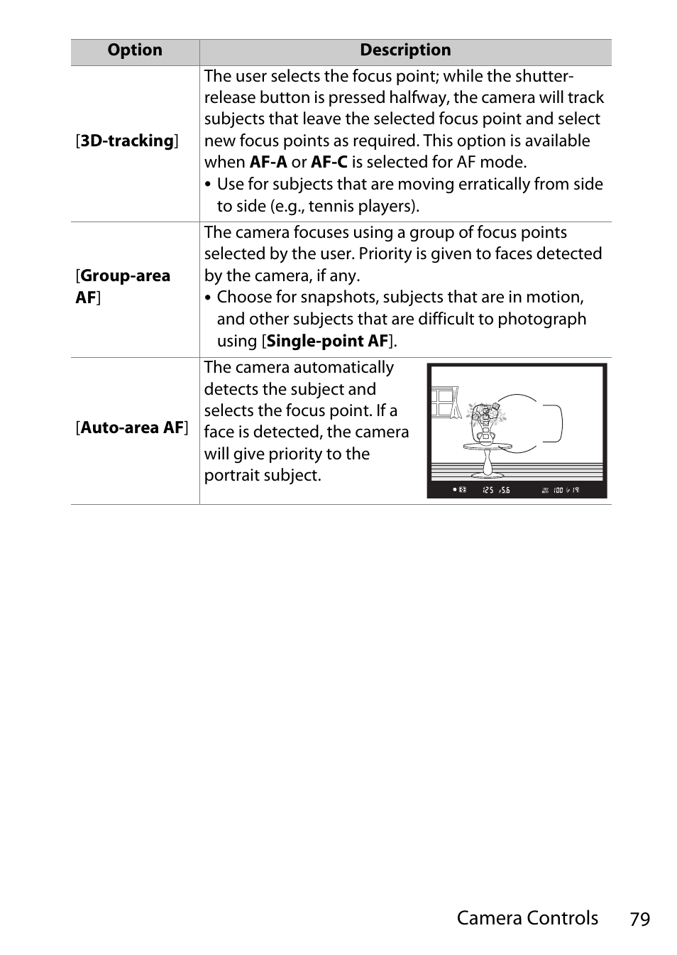 79 camera controls | Nikon D780 DSLR Camera (Body Only) User Manual | Page 125 / 944