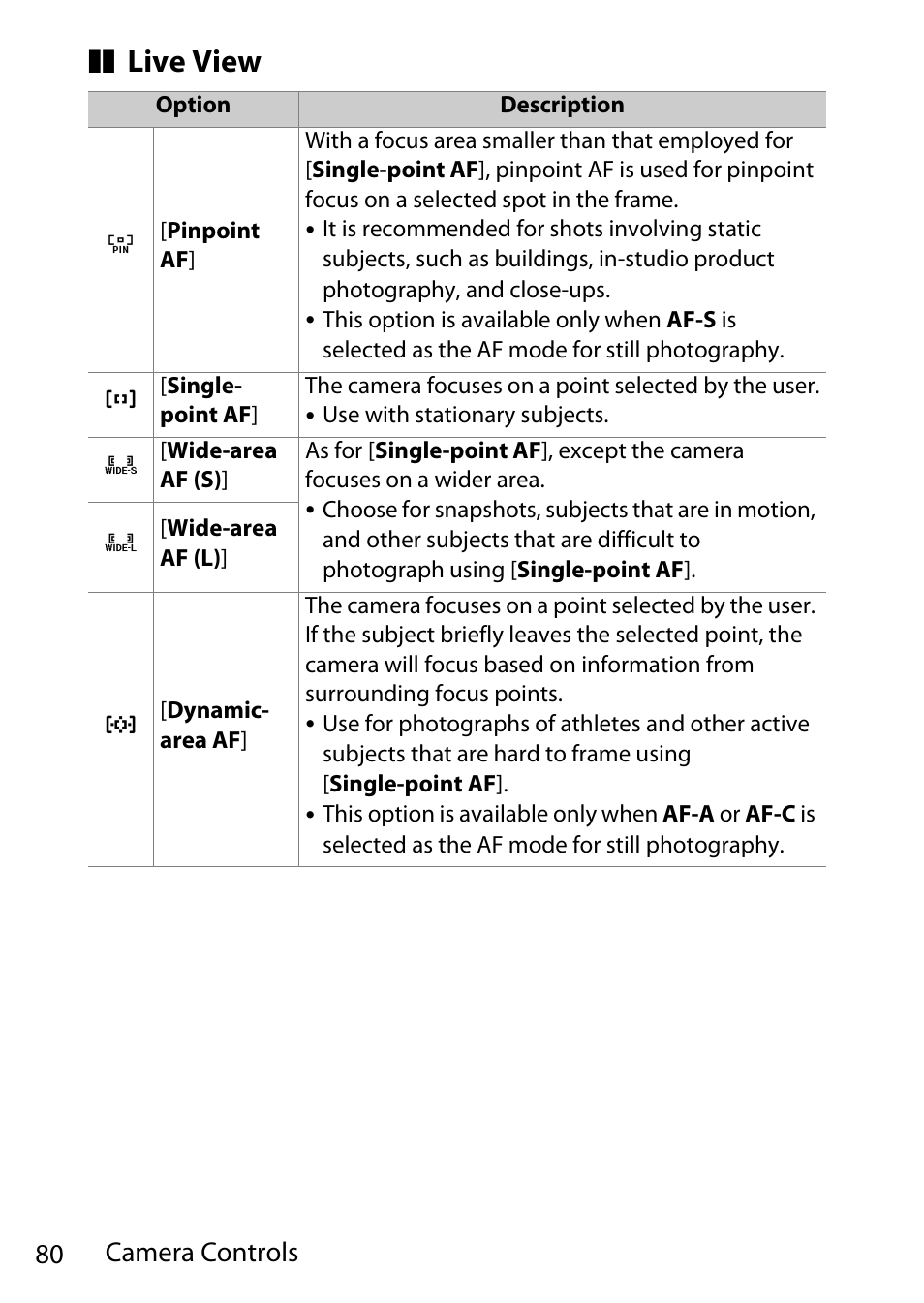 Live view, 80 camera controls | Nikon D780 DSLR Camera (Body Only) User Manual | Page 126 / 944