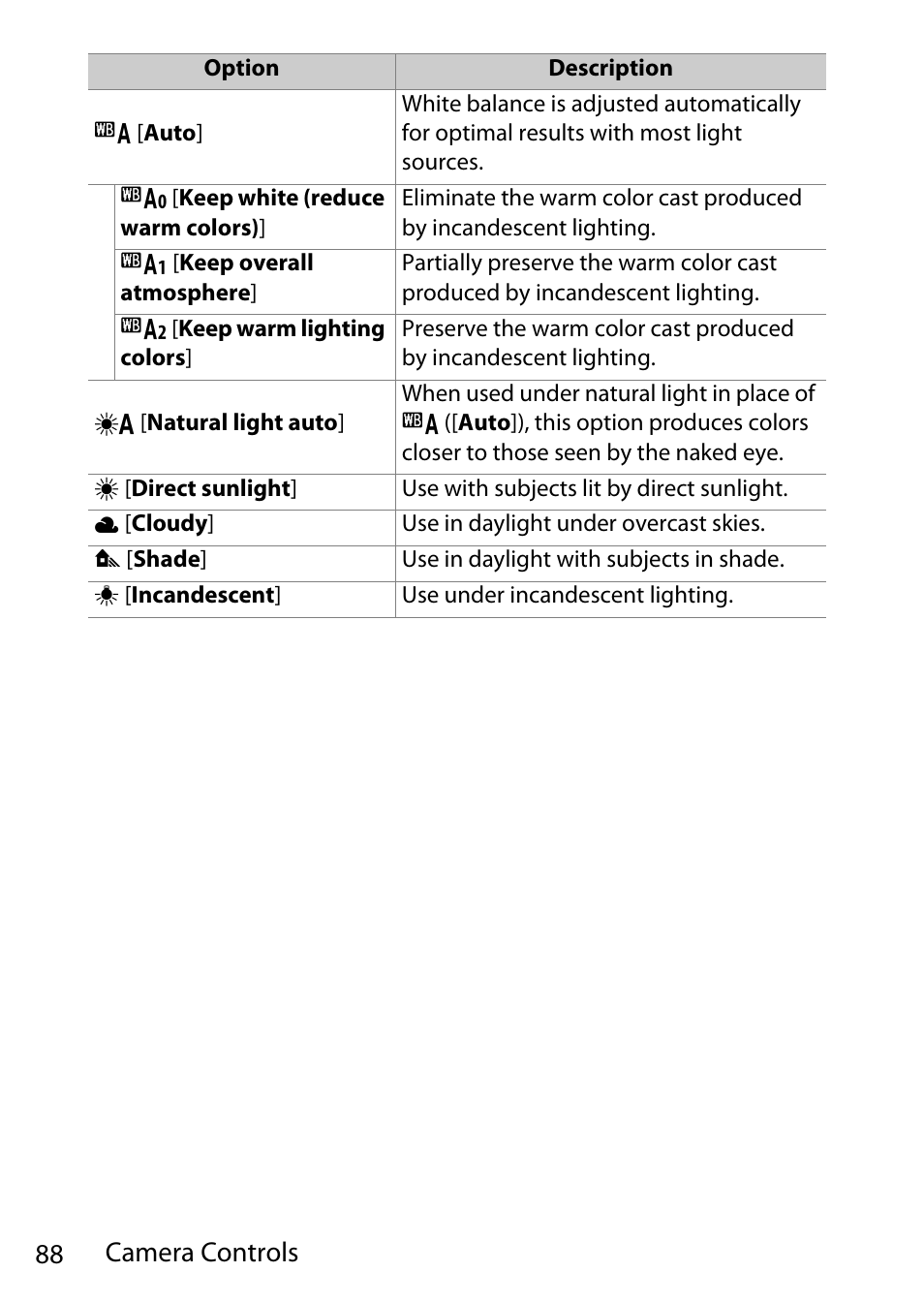 88 camera controls | Nikon D780 DSLR Camera (Body Only) User Manual | Page 134 / 944