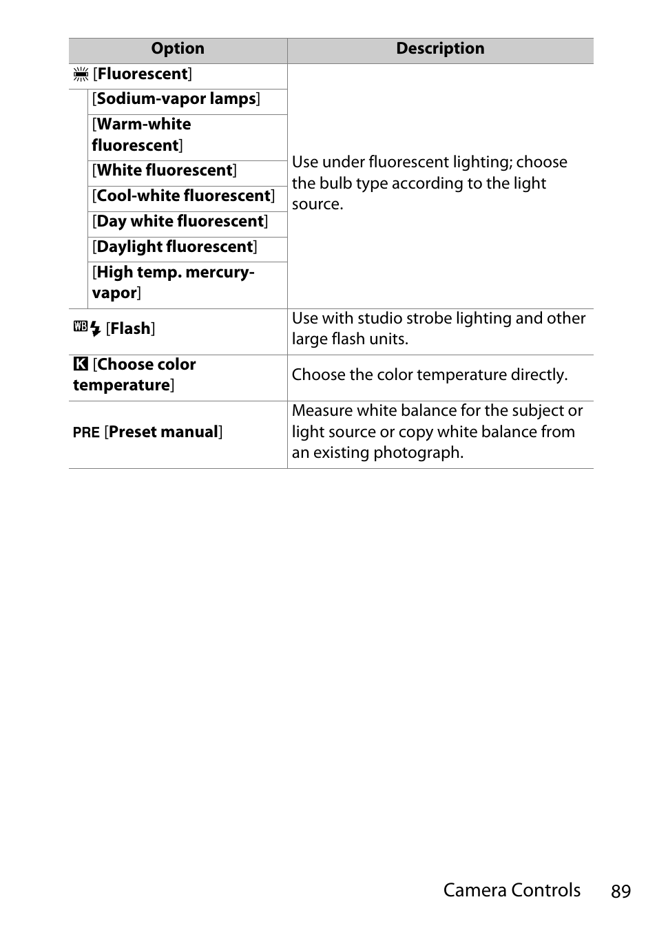 89 camera controls | Nikon D780 DSLR Camera (Body Only) User Manual | Page 135 / 944