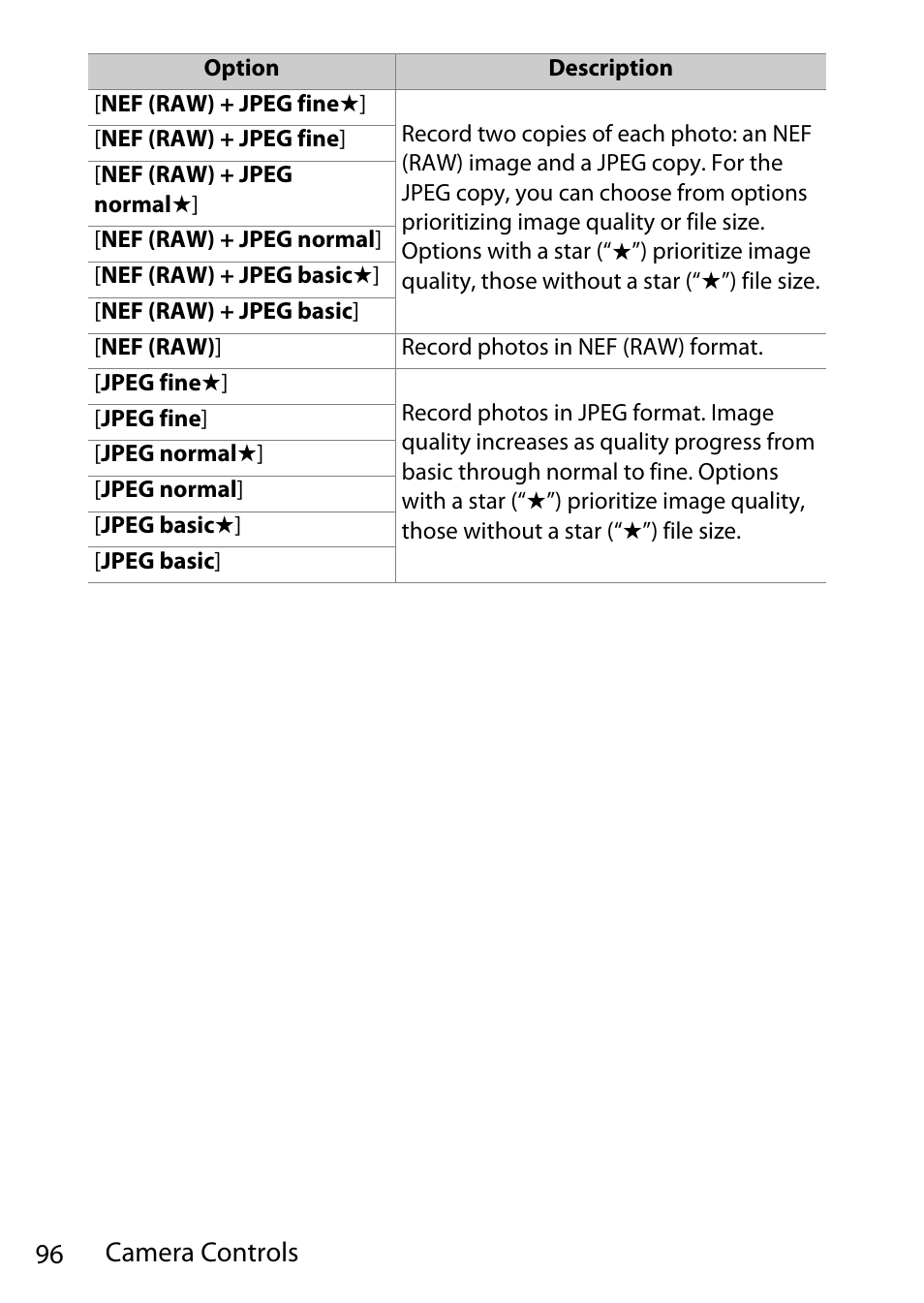 96 camera controls | Nikon D780 DSLR Camera (Body Only) User Manual | Page 142 / 944