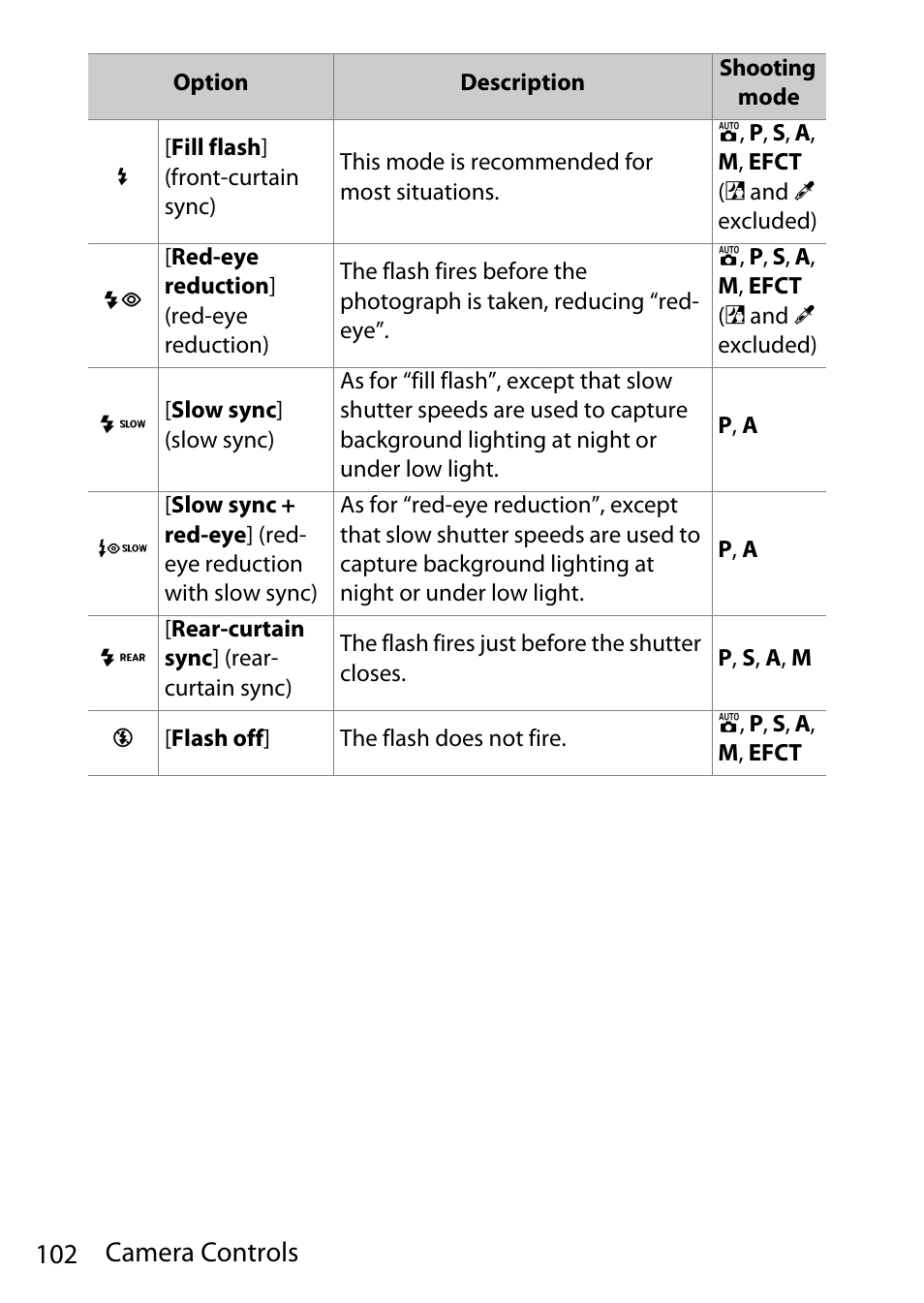 102 camera controls | Nikon D780 DSLR Camera (Body Only) User Manual | Page 148 / 944