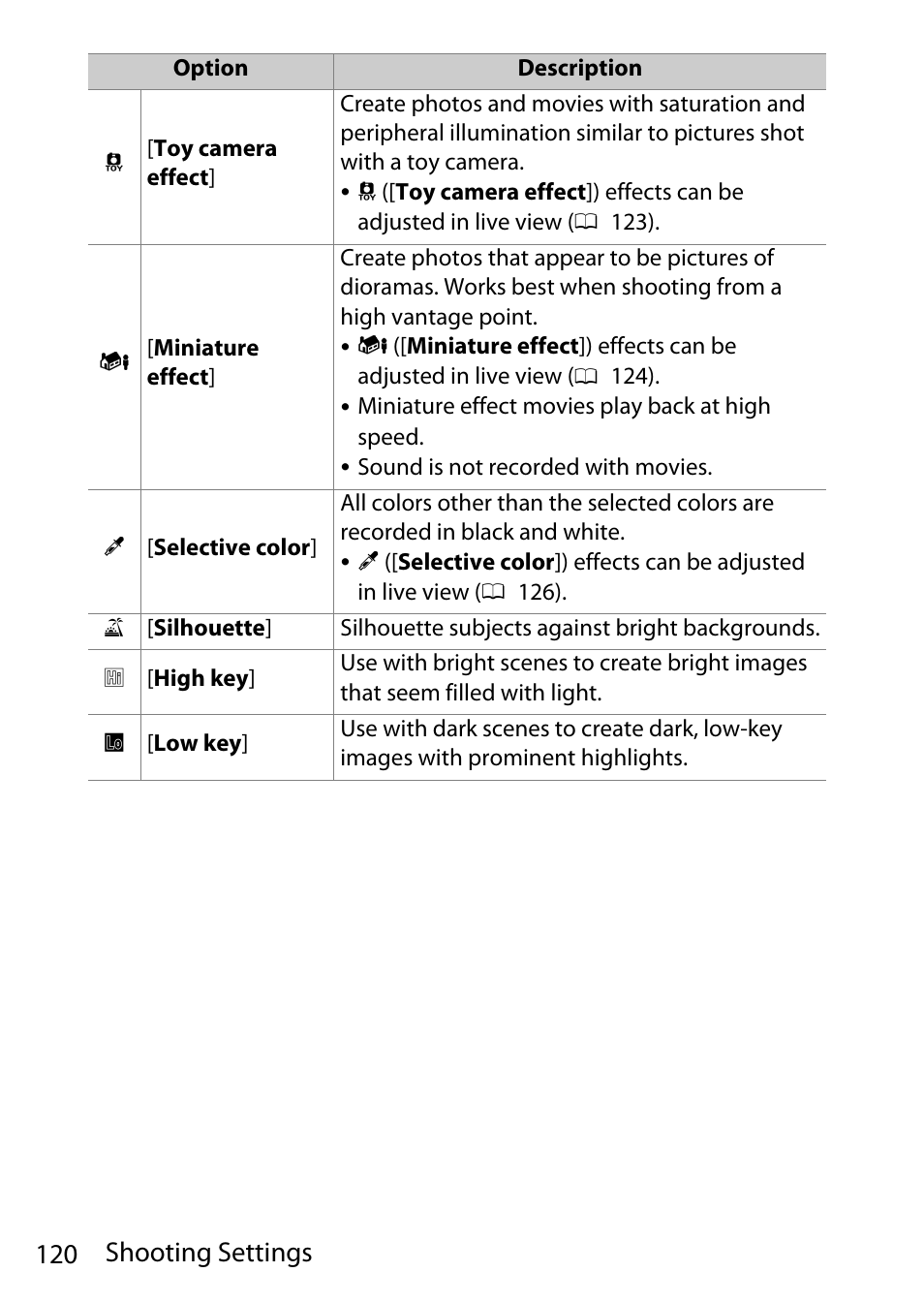 120 shooting settings | Nikon D780 DSLR Camera (Body Only) User Manual | Page 166 / 944