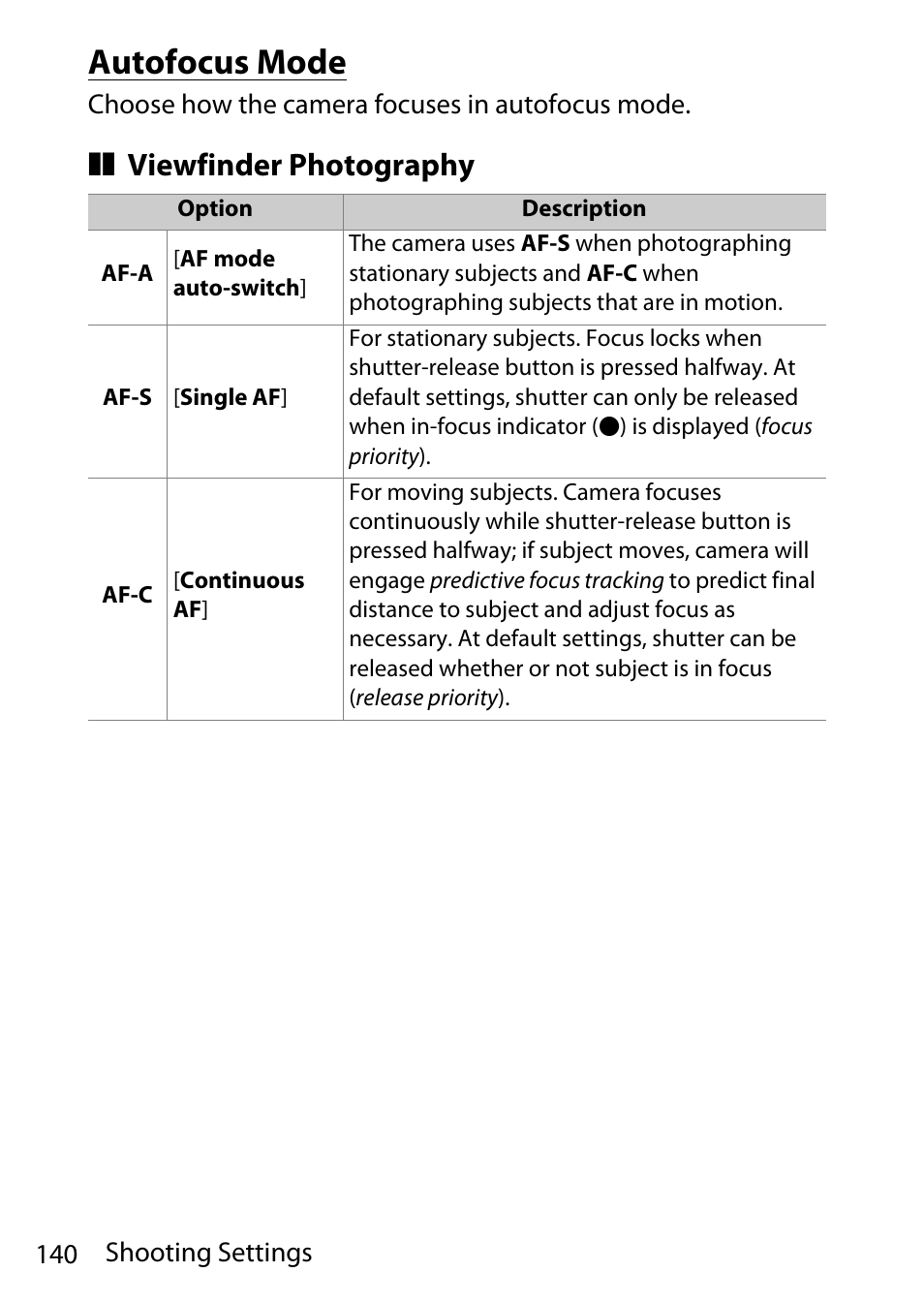 Autofocus mode, Viewfinder photography | Nikon D780 DSLR Camera (Body Only) User Manual | Page 186 / 944