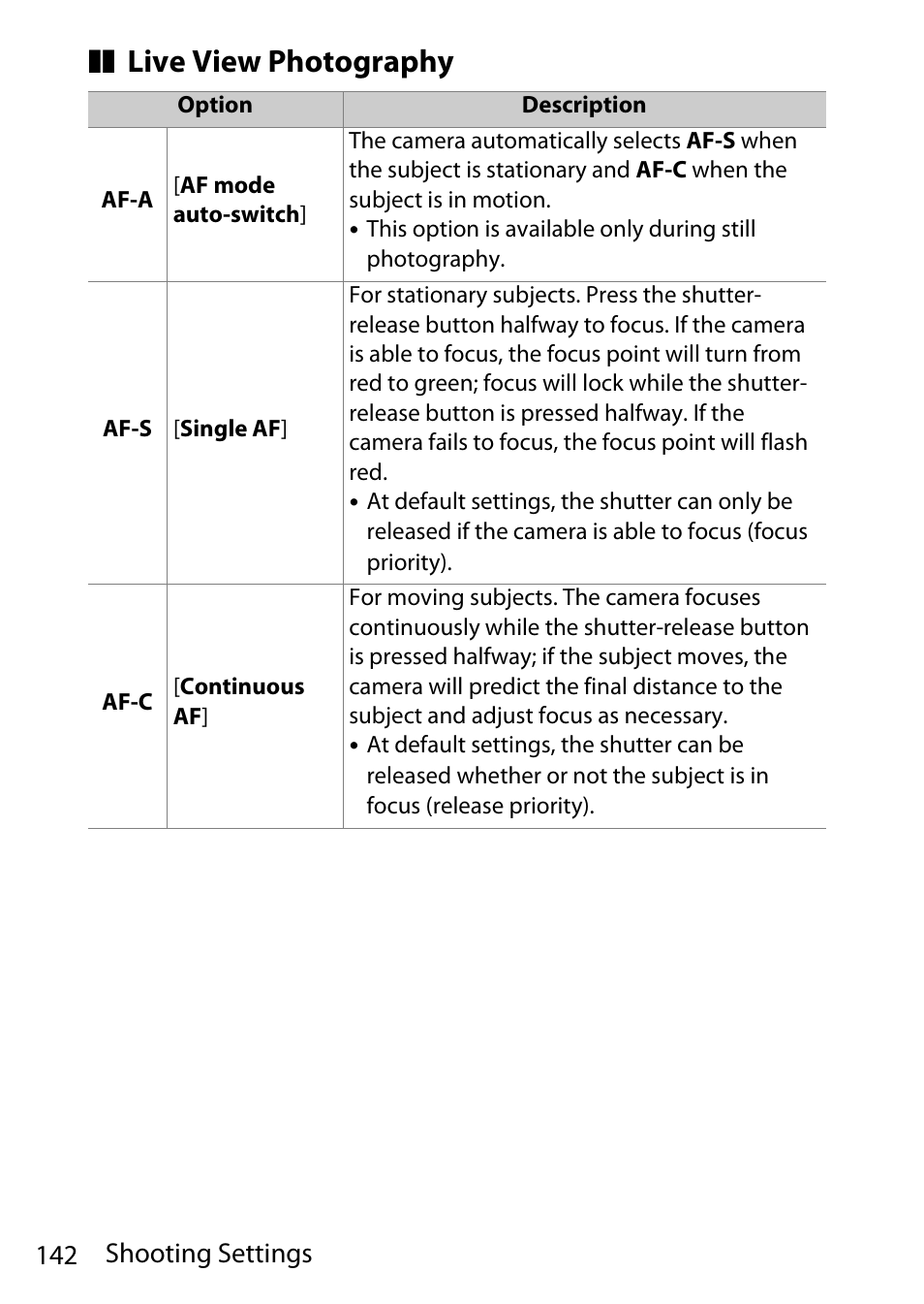 Live view photography, 142 shooting settings | Nikon D780 DSLR Camera (Body Only) User Manual | Page 188 / 944