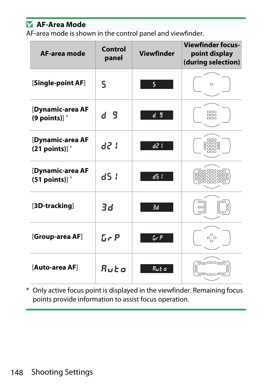 148 shooting settings | Nikon D780 DSLR Camera (Body Only) User Manual | Page 194 / 944