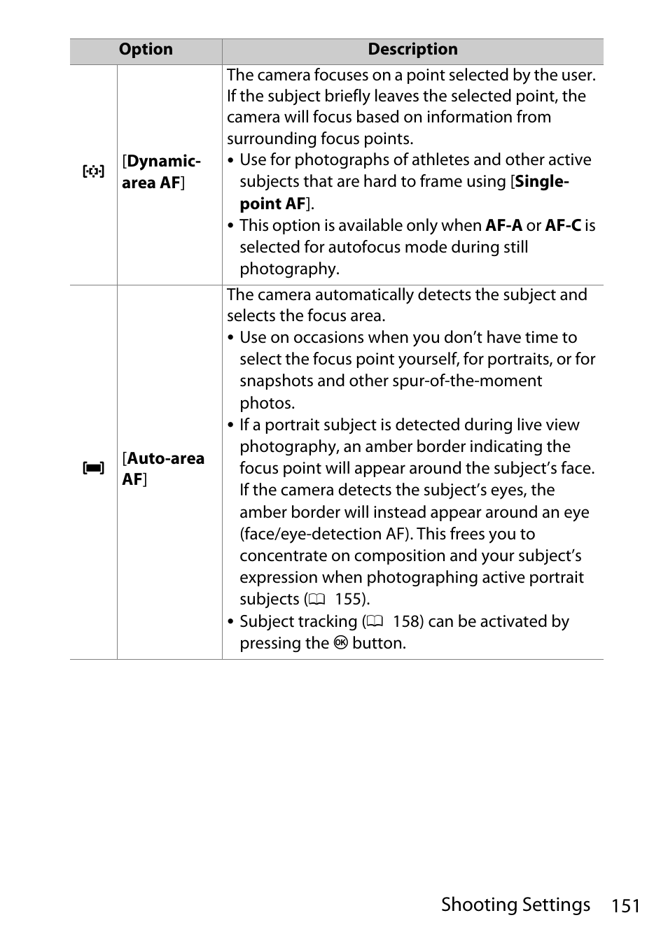 151 shooting settings | Nikon D780 DSLR Camera (Body Only) User Manual | Page 197 / 944